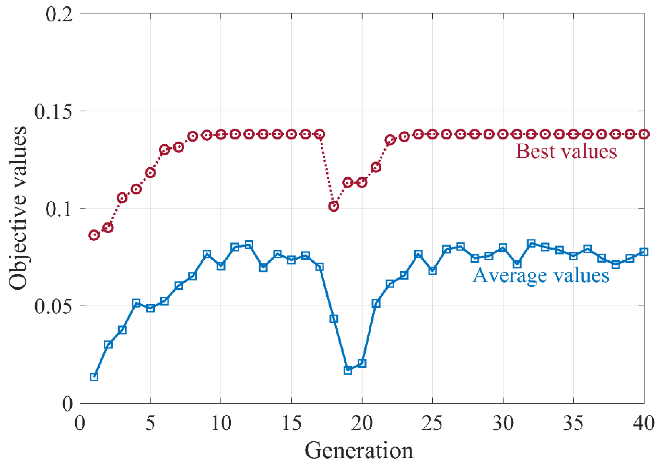Processes 08 00063 g005