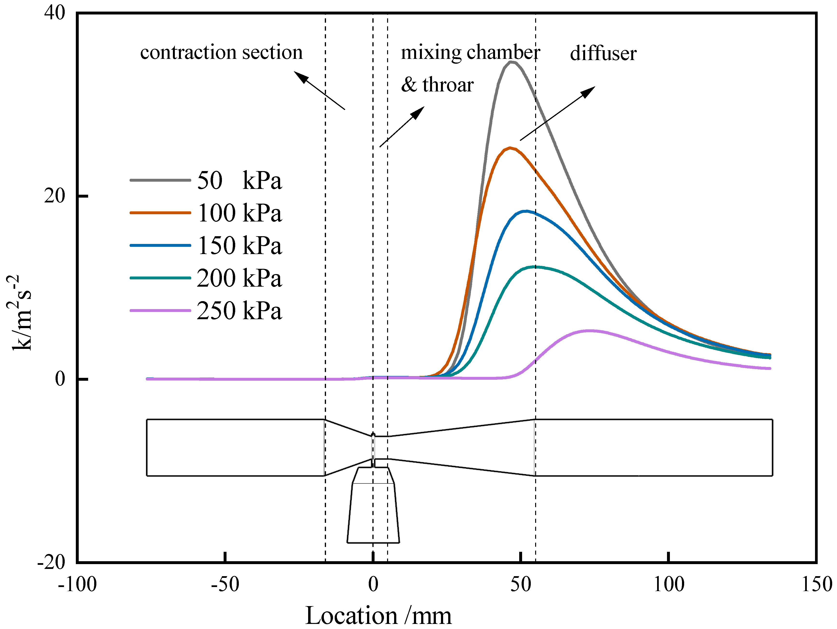 Processes 08 00064 g010 Processes 08 00064 g010