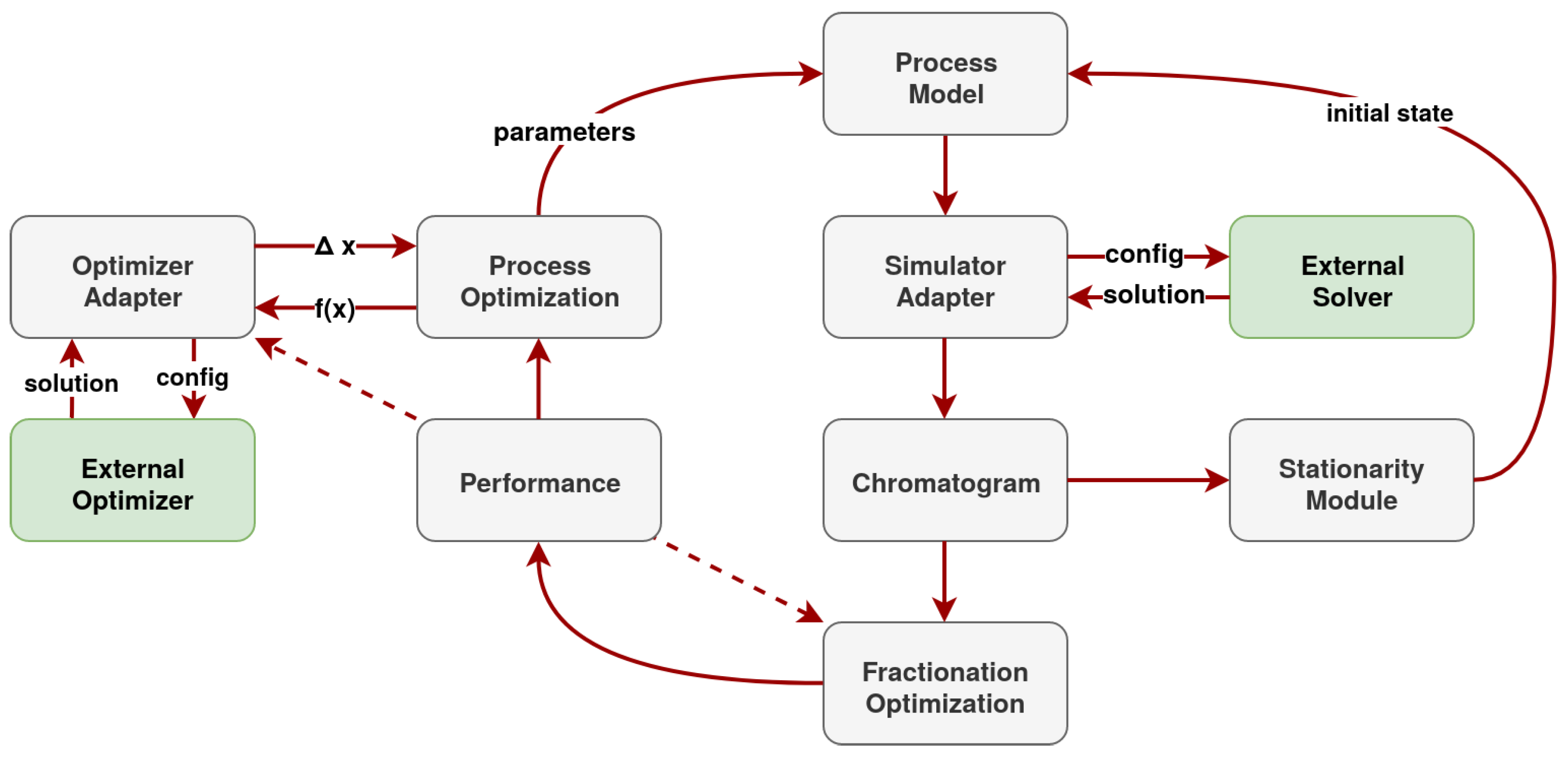 Processes 08 00065 g001 Processes 08 00065 g001