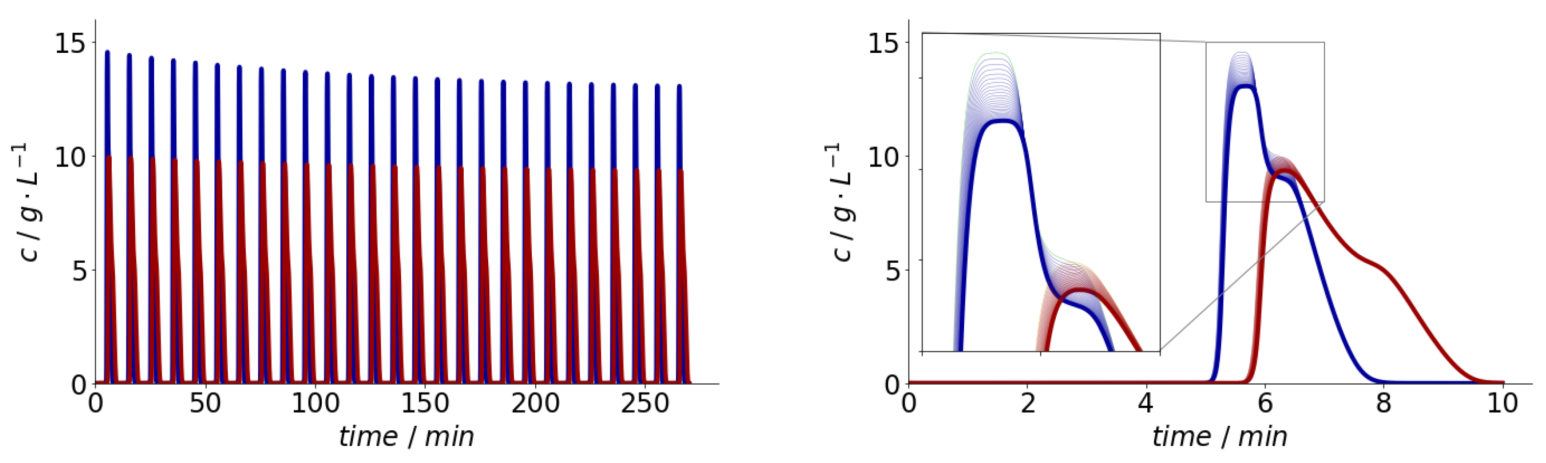 Processes 08 00065 g004 Processes 08 00065 g004