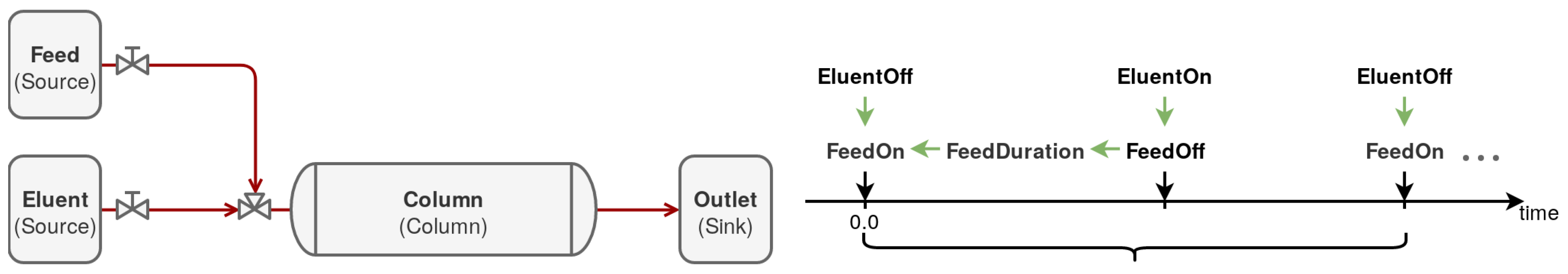 Processes 08 00065 g005 Processes 08 00065 g005