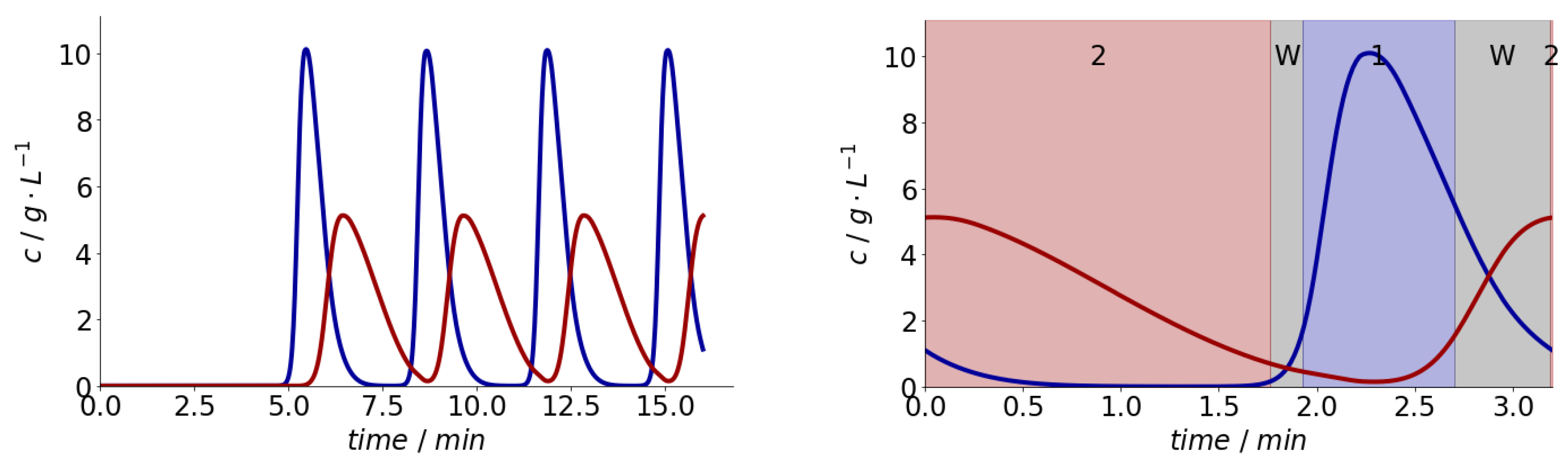 Processes 08 00065 g006 Processes 08 00065 g006