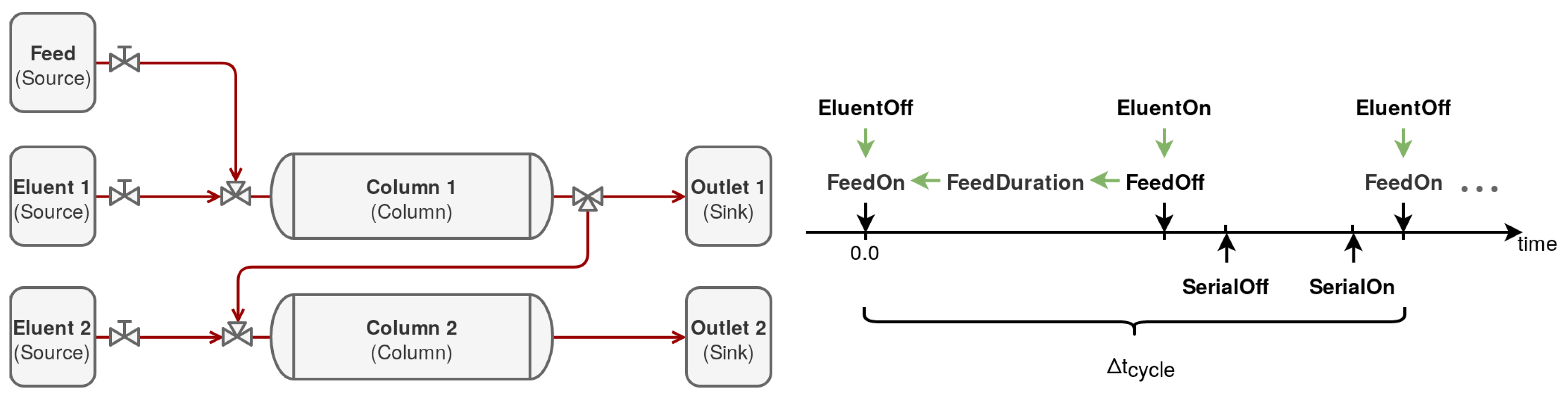 Processes 08 00065 g010 Processes 08 00065 g010