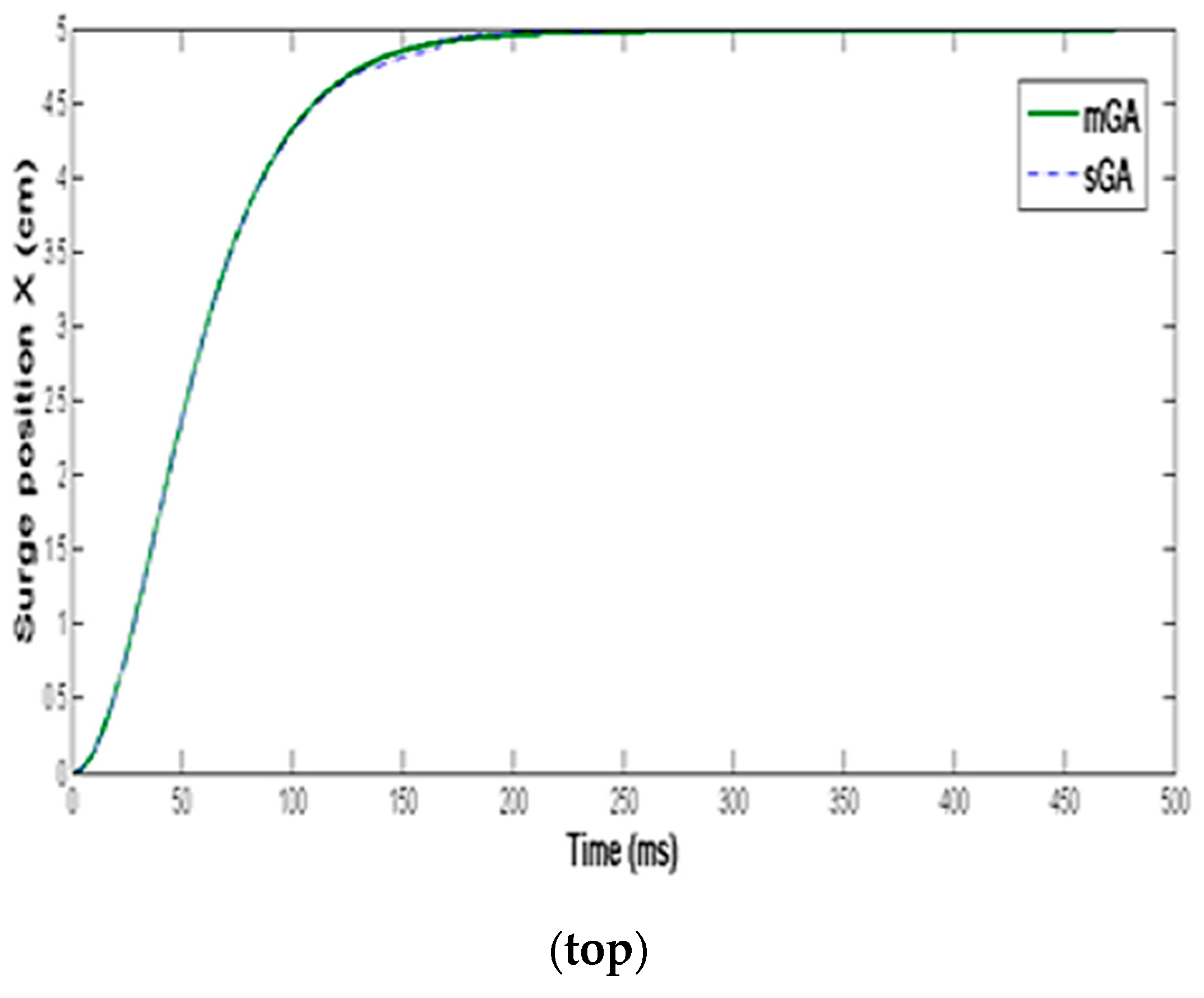 Processes 08 00066 g005a