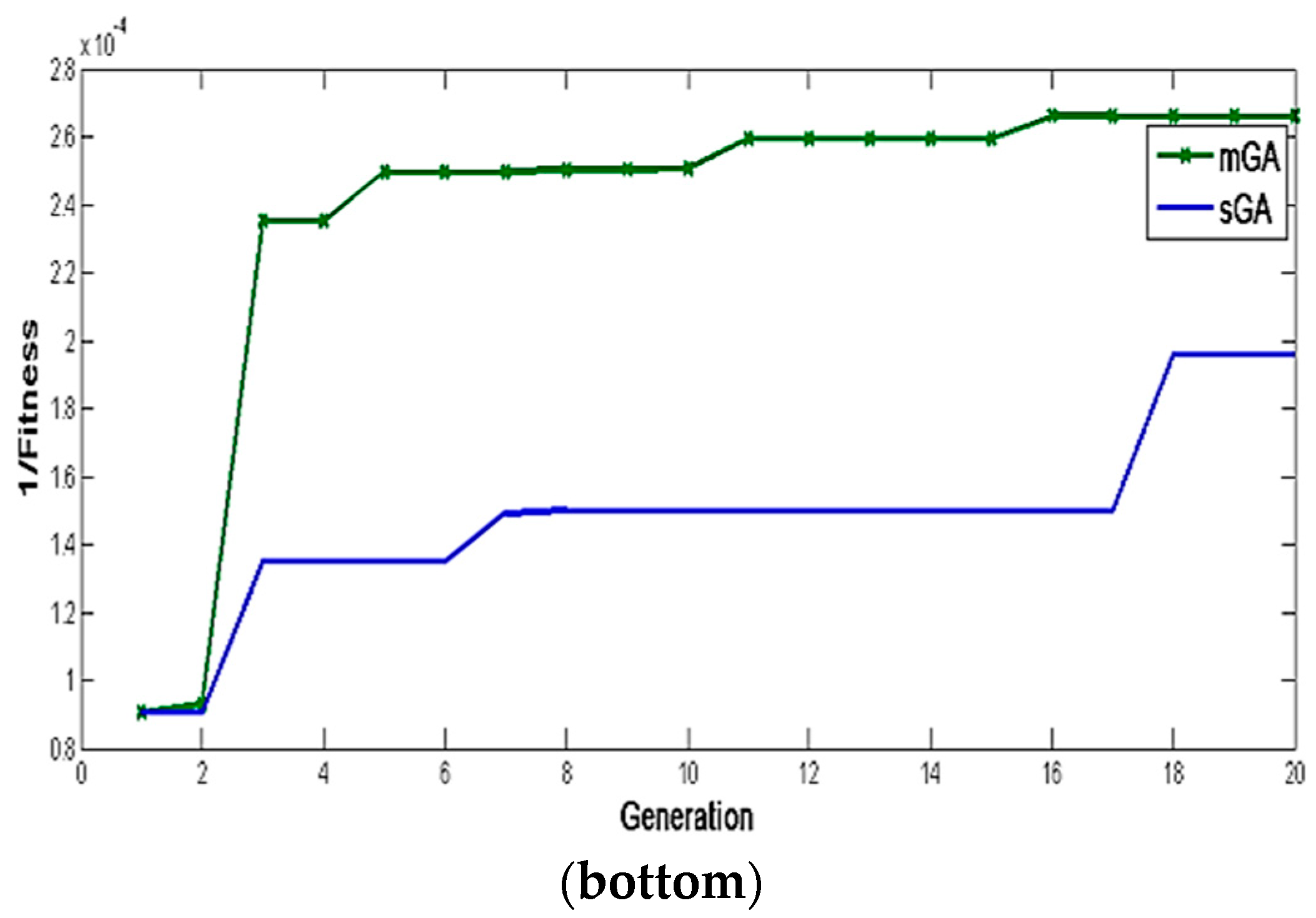 Processes 08 00066 g005b