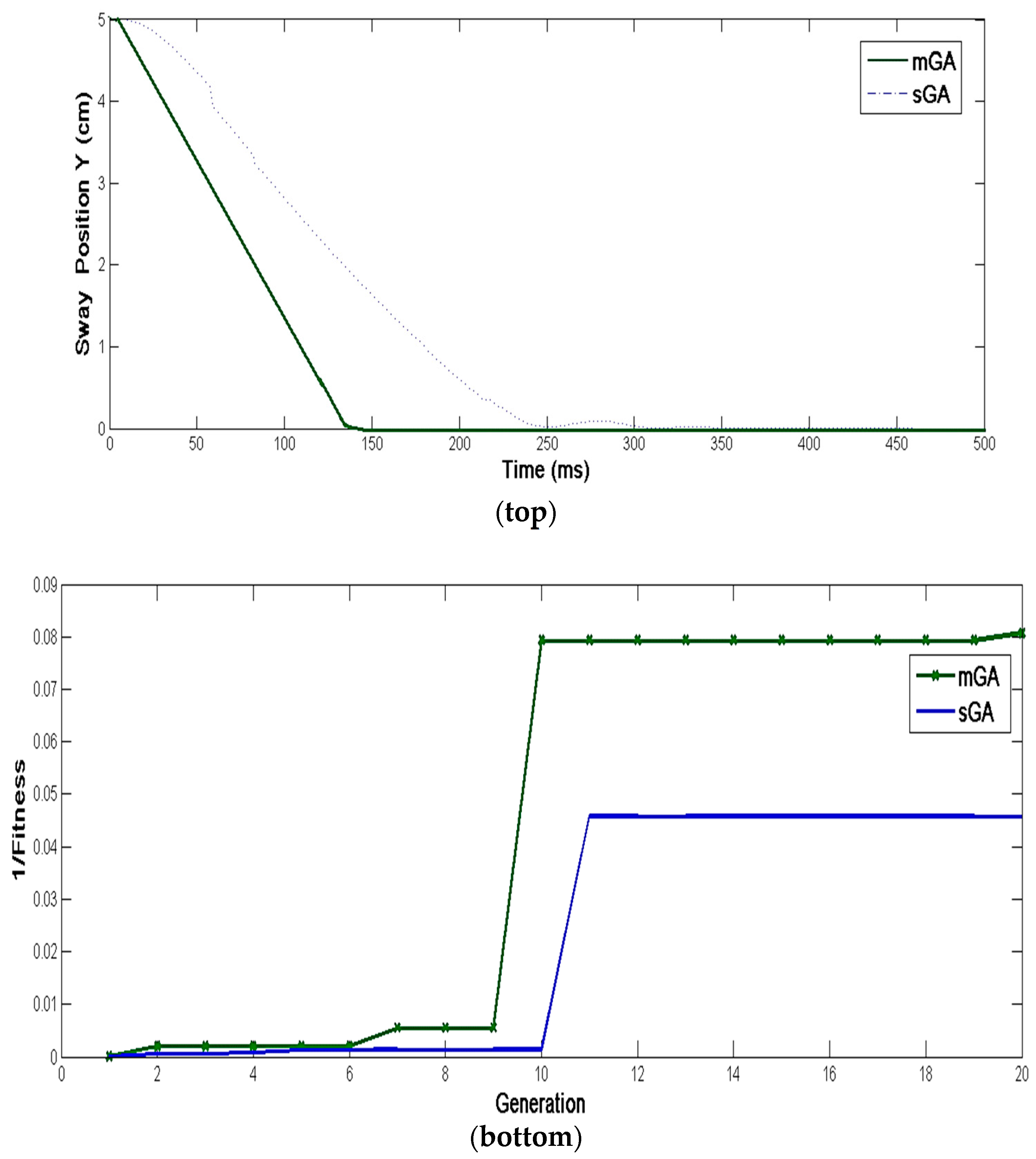 Processes 08 00066 g006