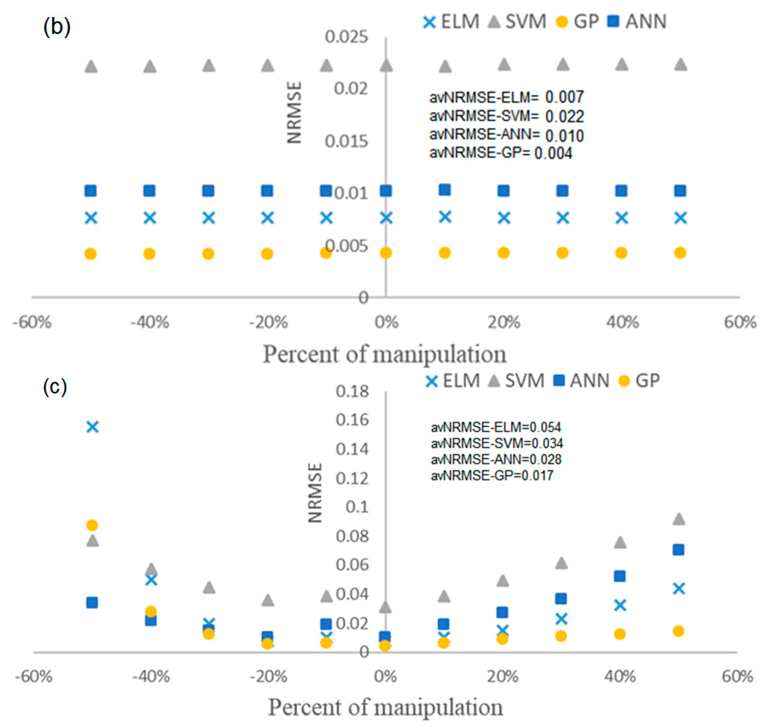 Processes 08 00067 g007b