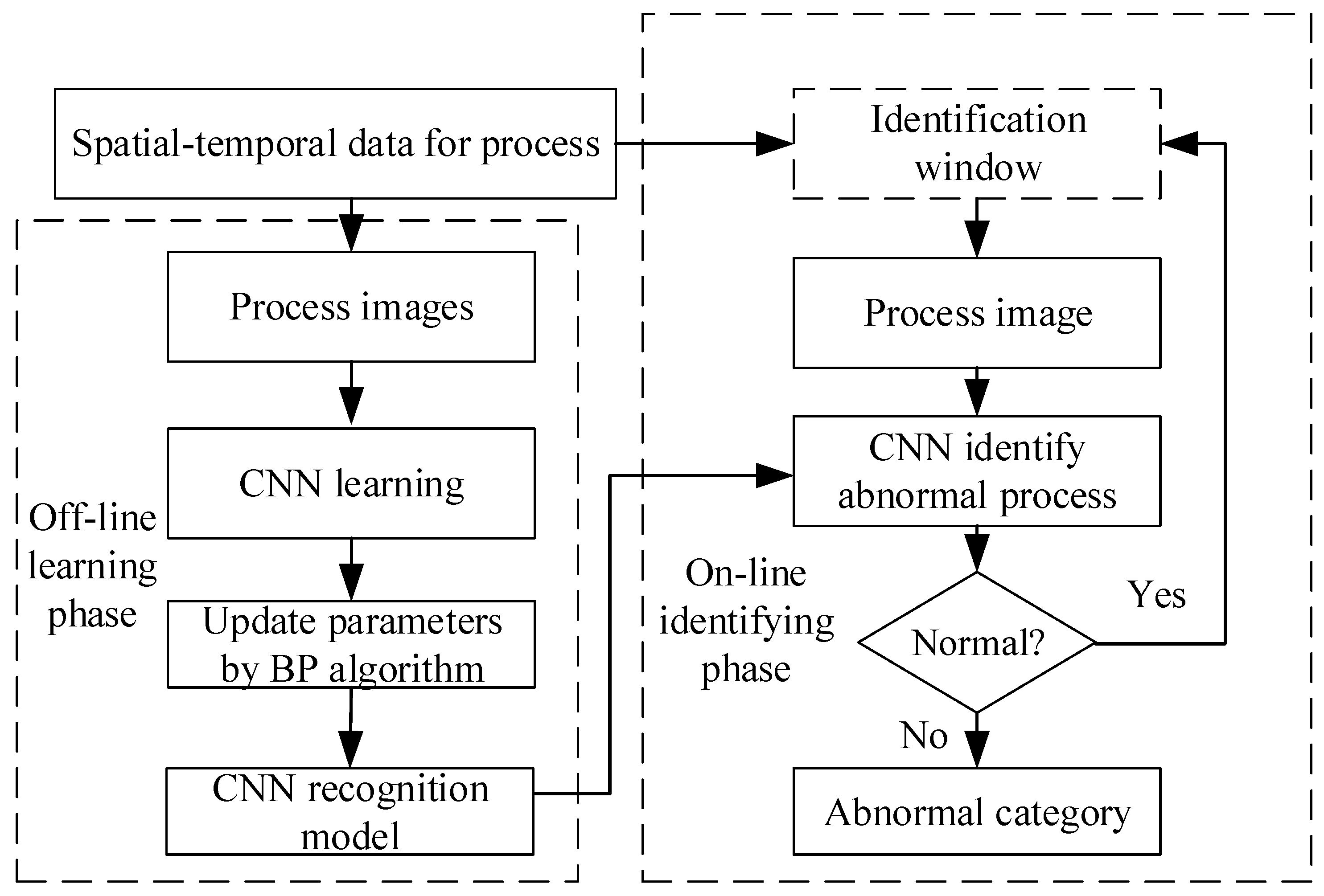 Processes 08 00073 g006