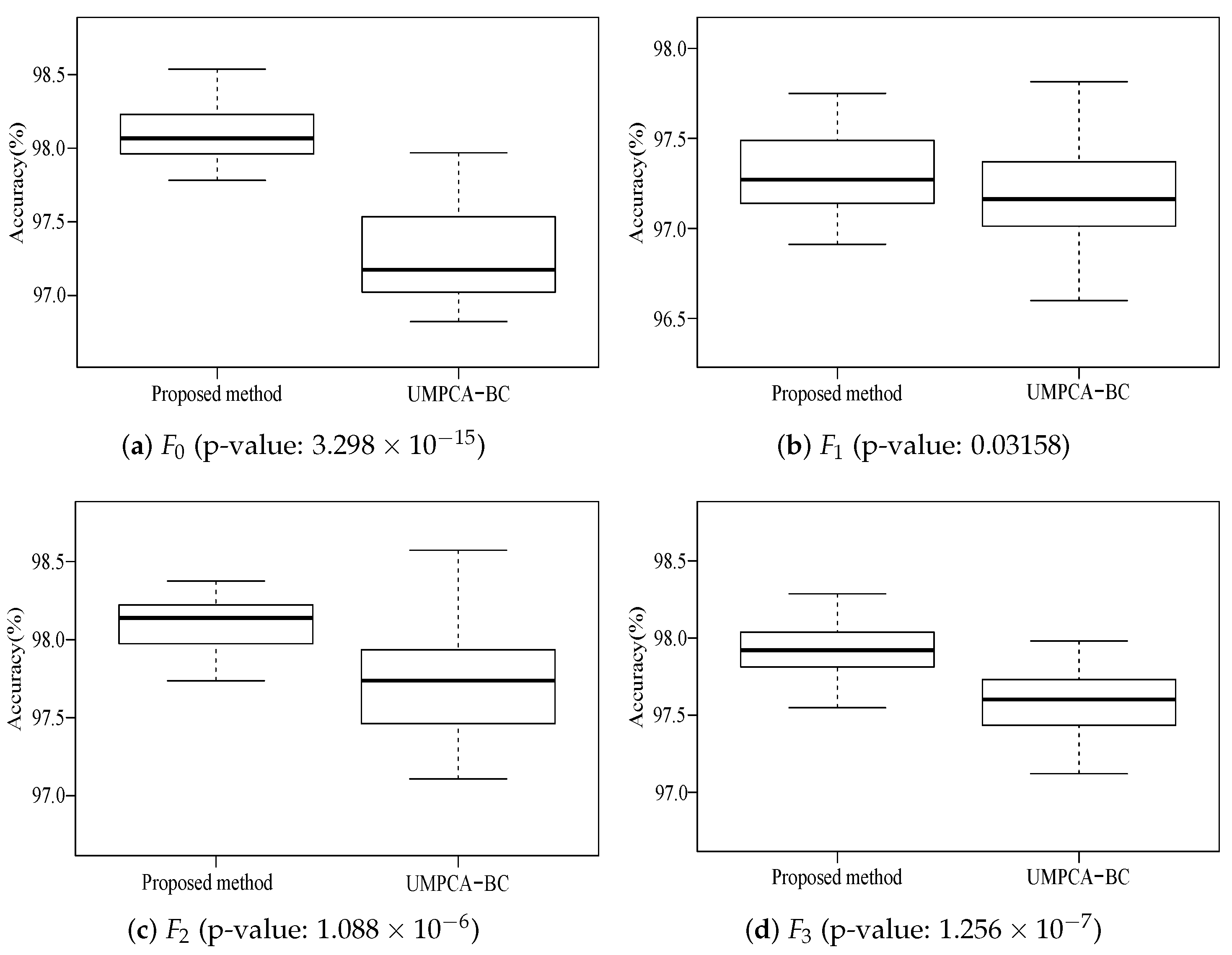 Processes 08 00073 g009a