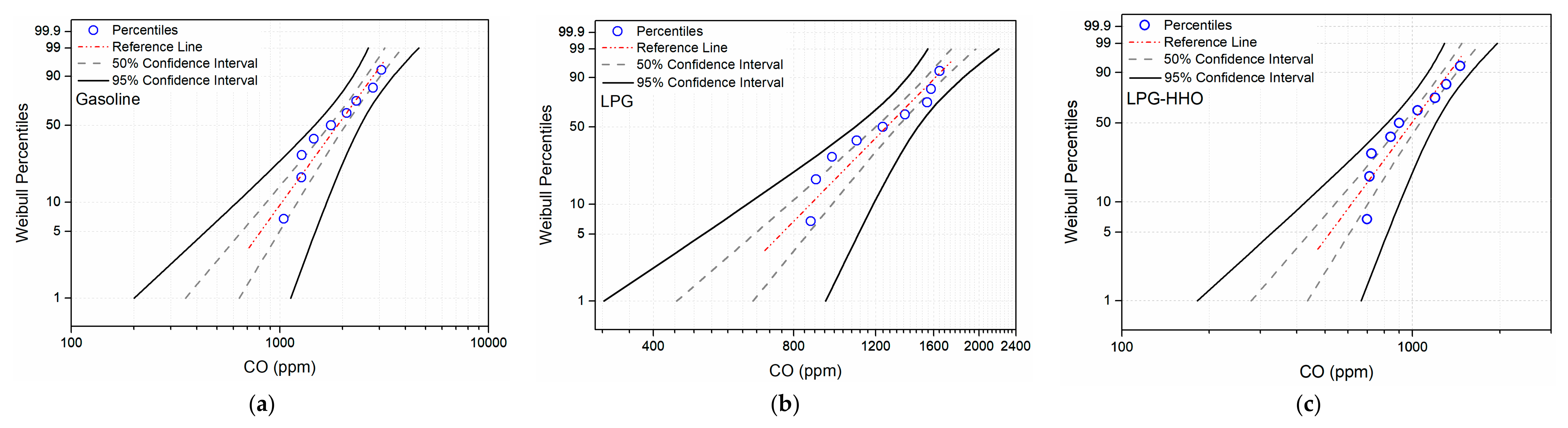 Processes 08 00074 g005