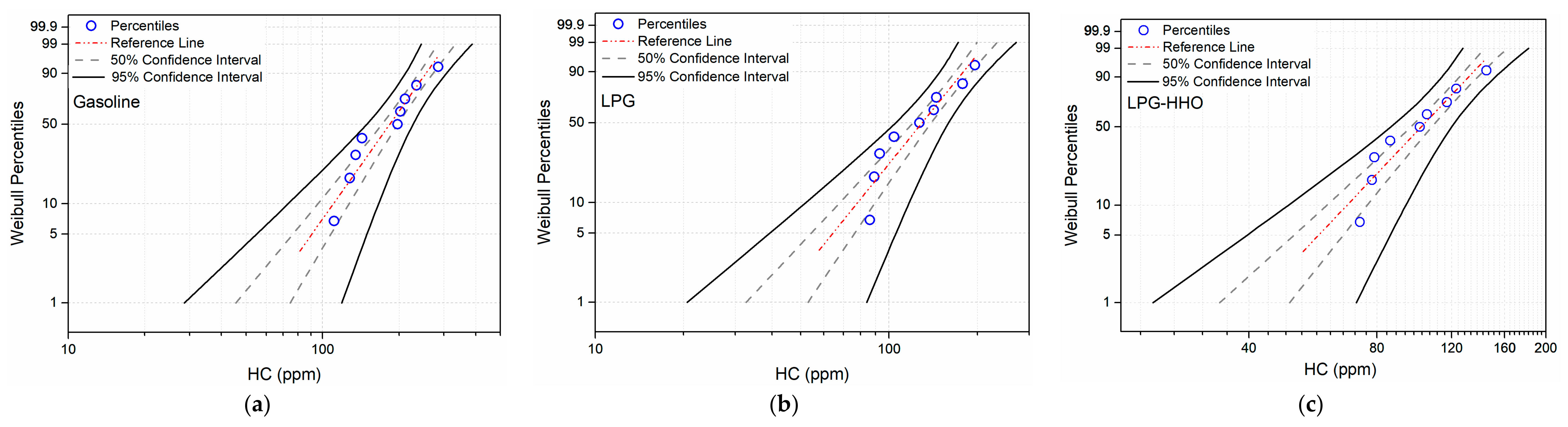 Processes 08 00074 g007