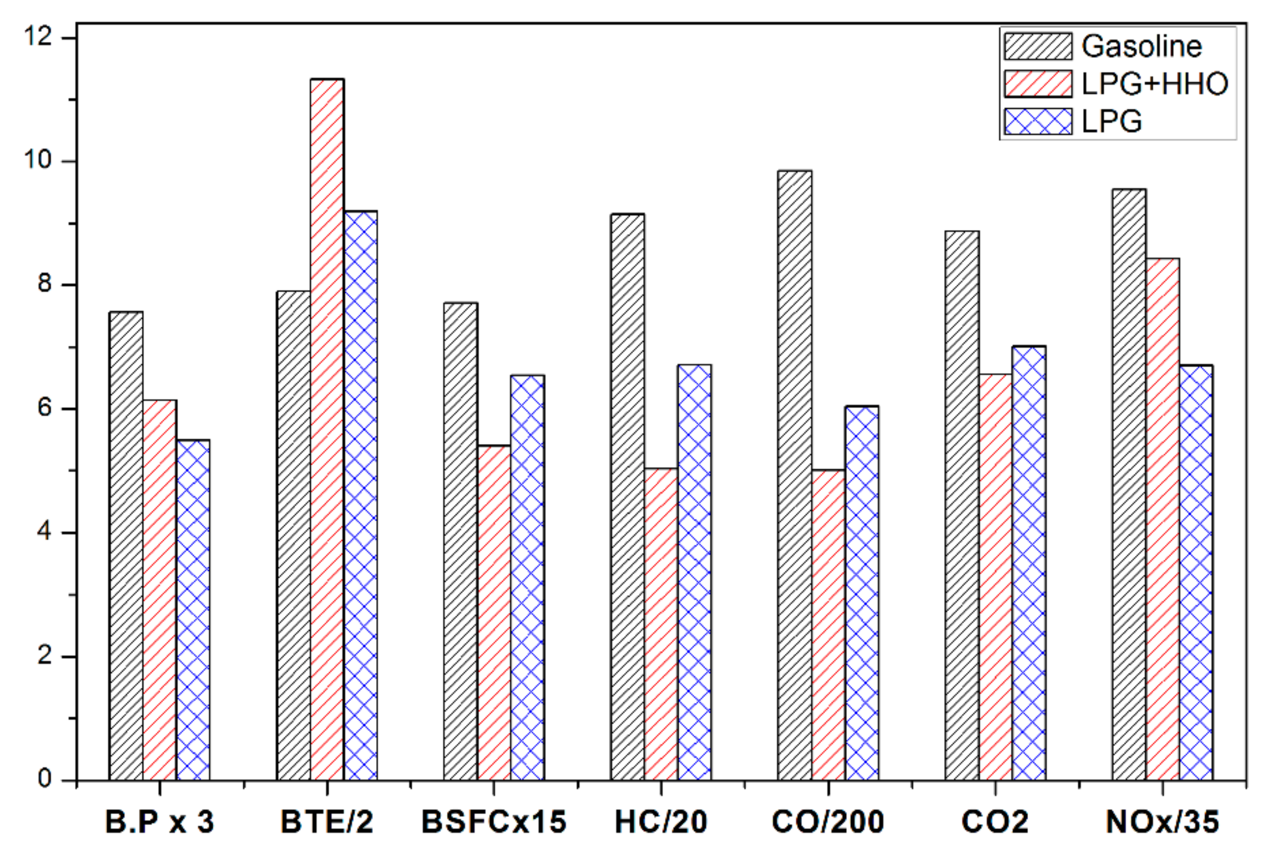 Processes 08 00074 g010
