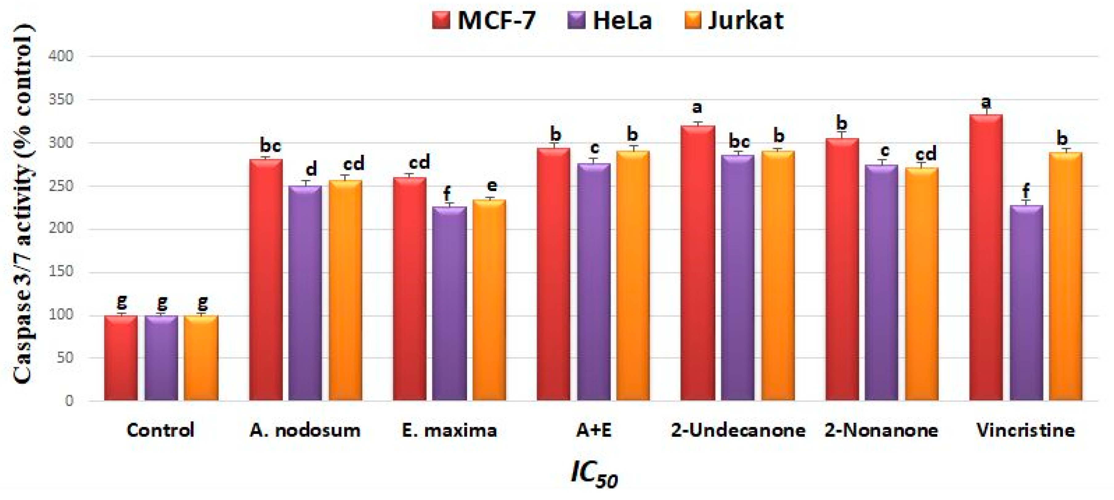 Processes 08 00075 g005
