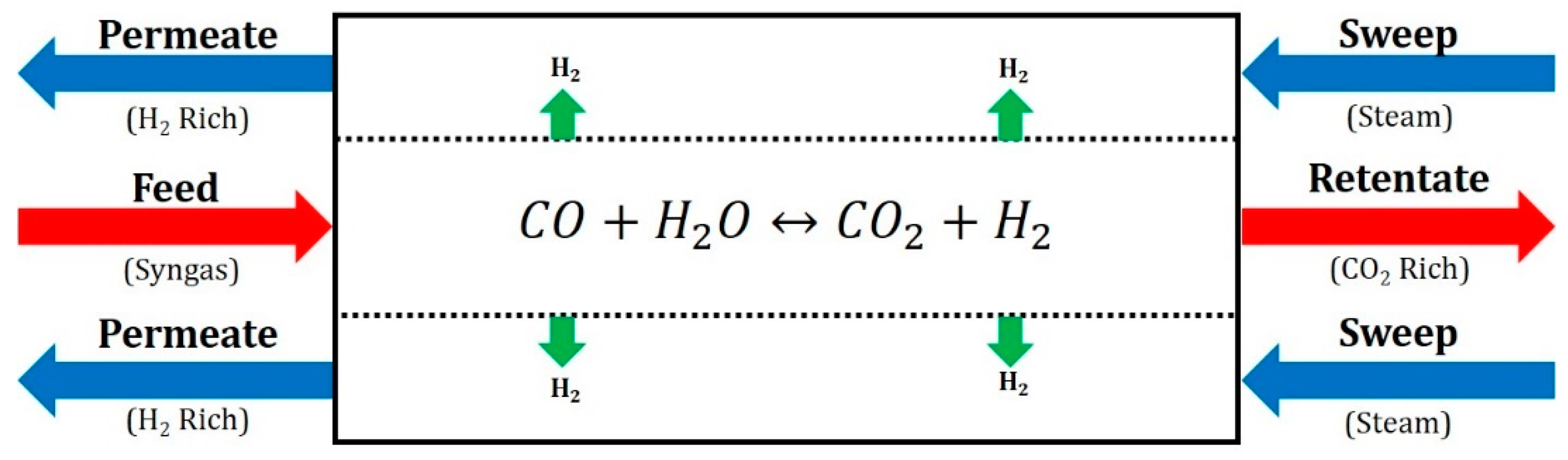 Processes 08 00078 g001