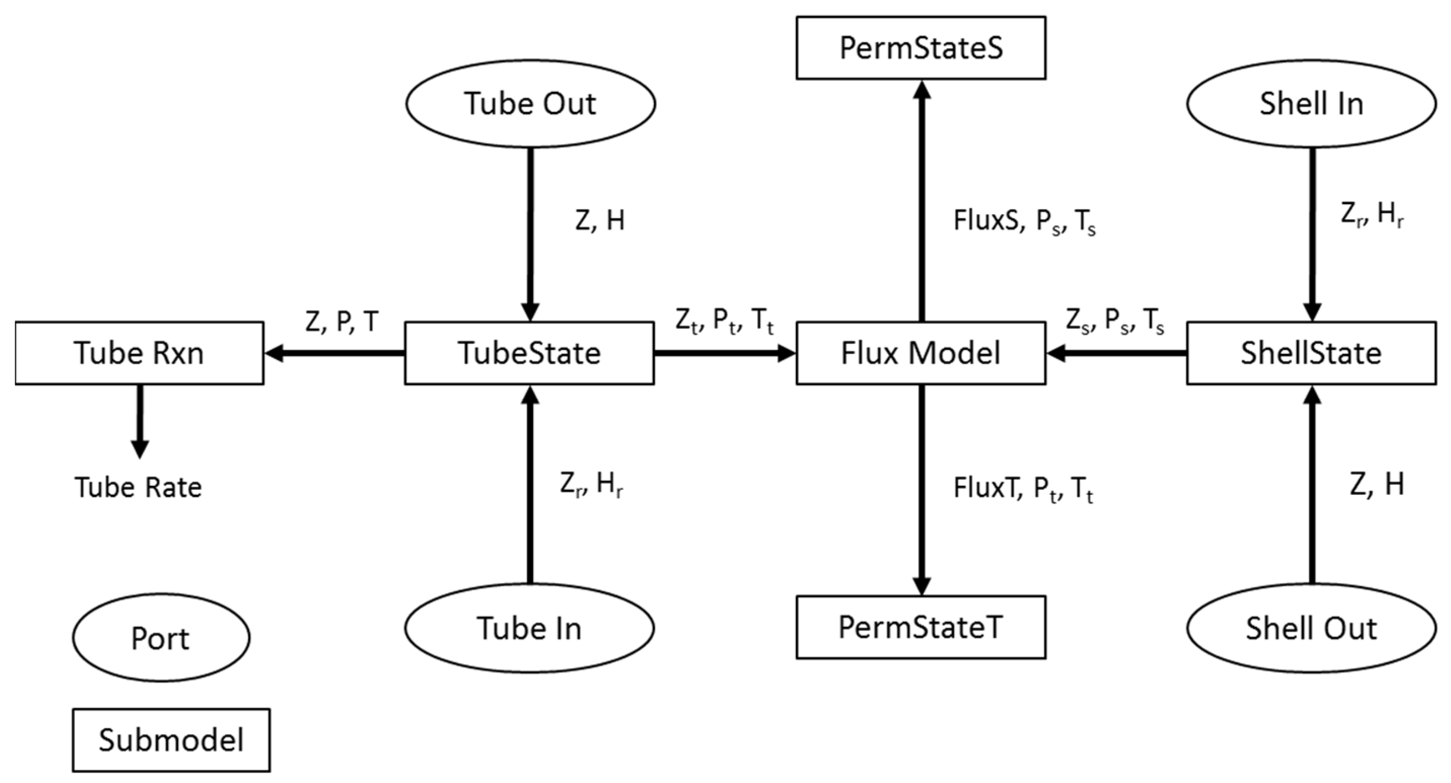 Processes 08 00078 g002