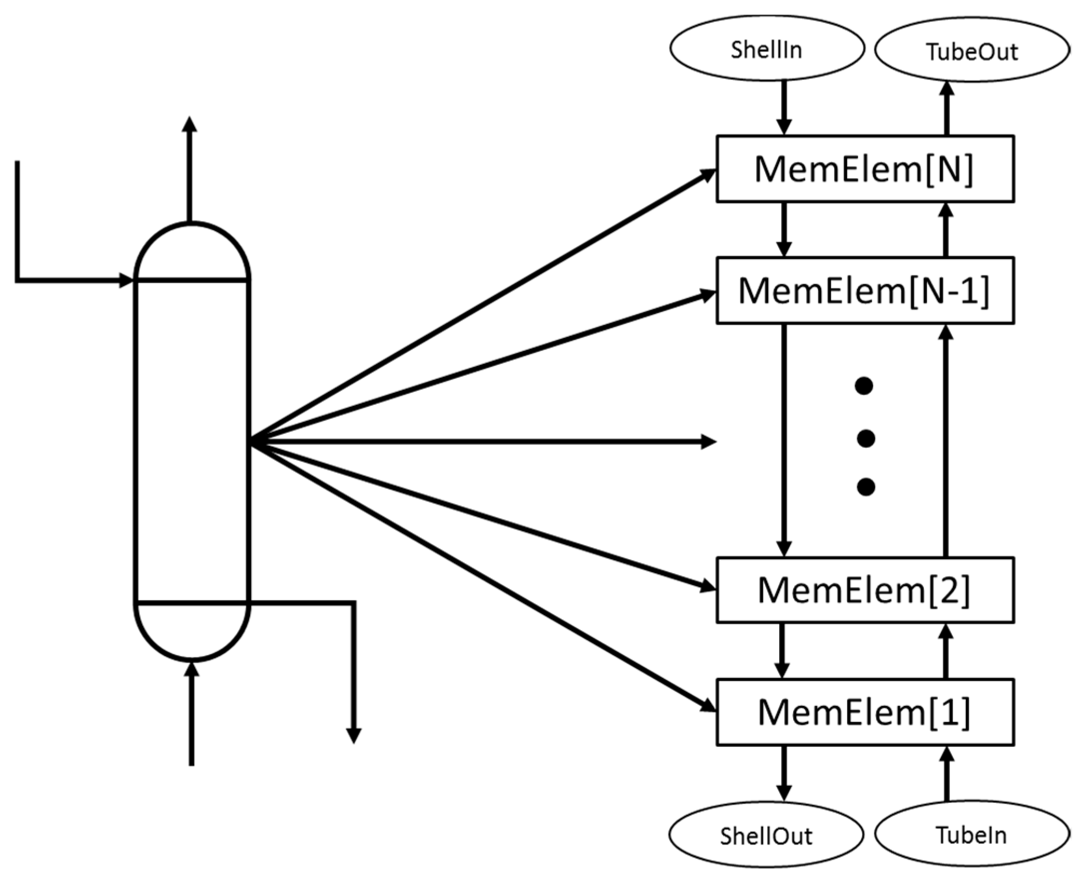 Processes 08 00078 g003