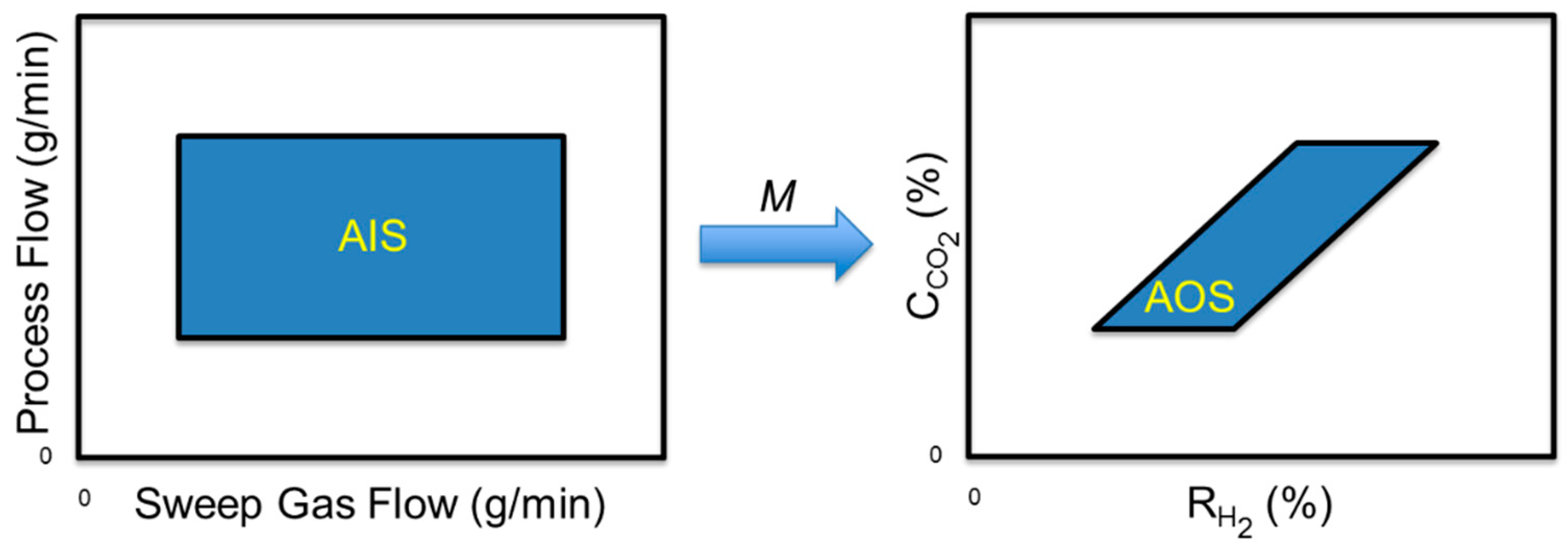 Processes 08 00078 g005