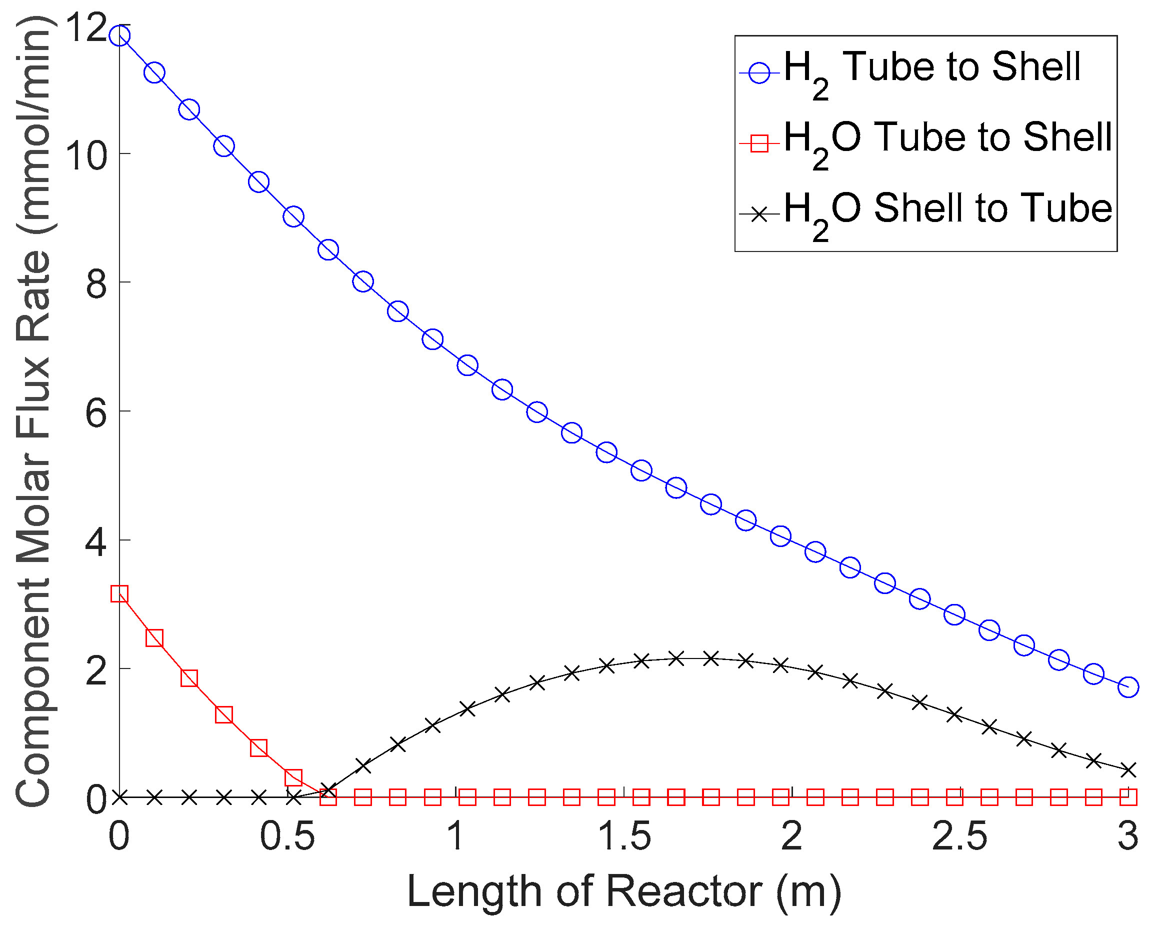 Processes 08 00078 g006