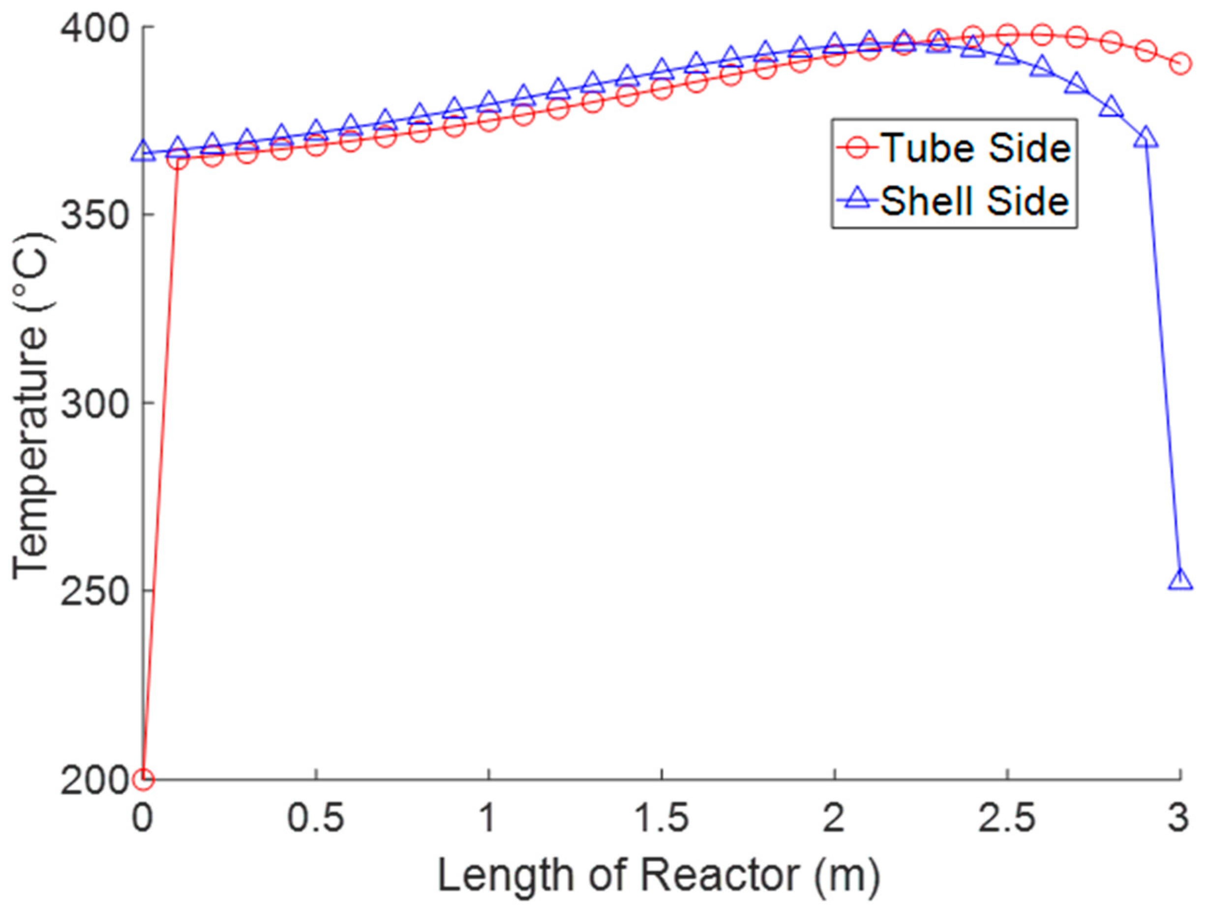 Processes 08 00078 g007