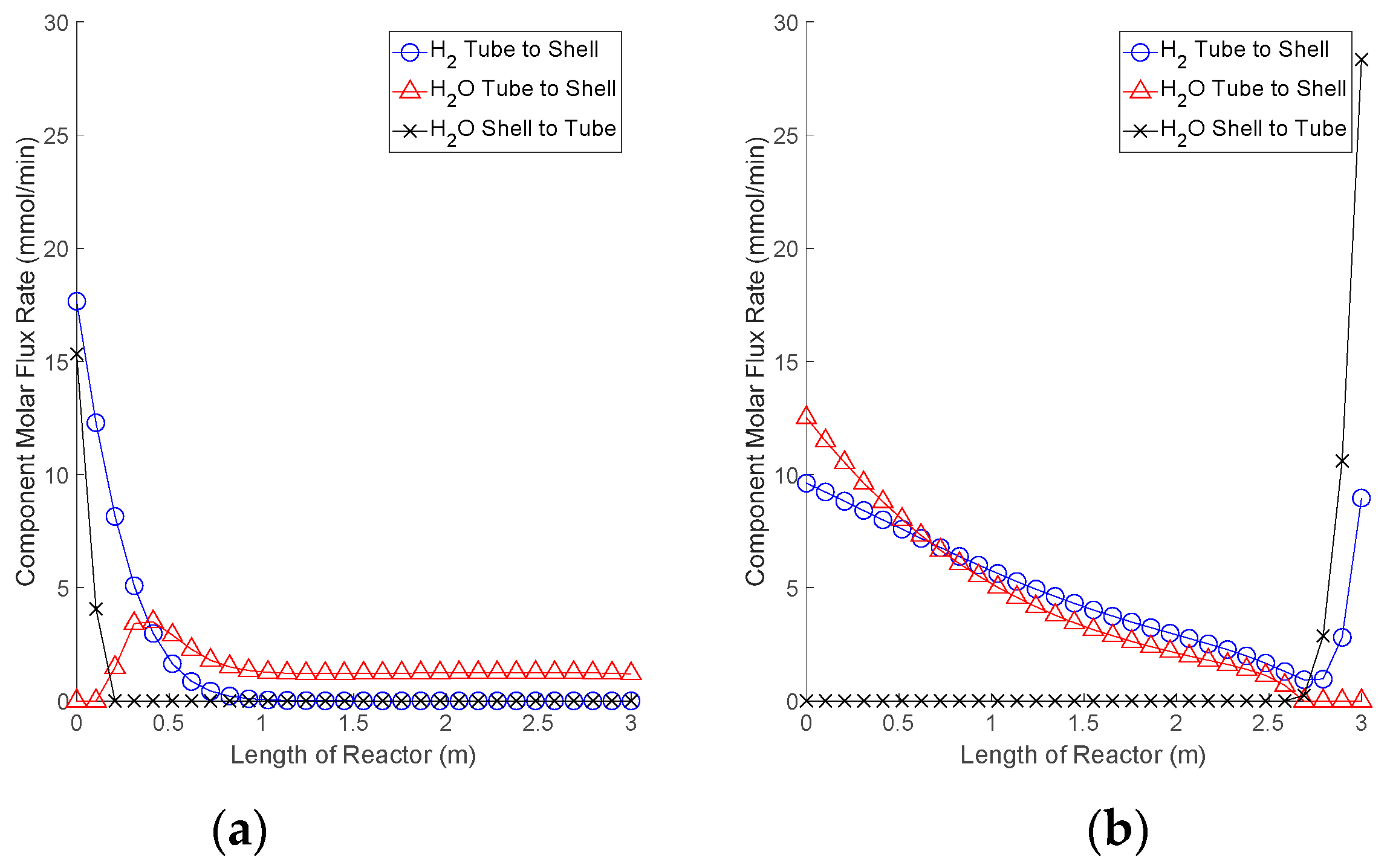 Processes 08 00078 g010