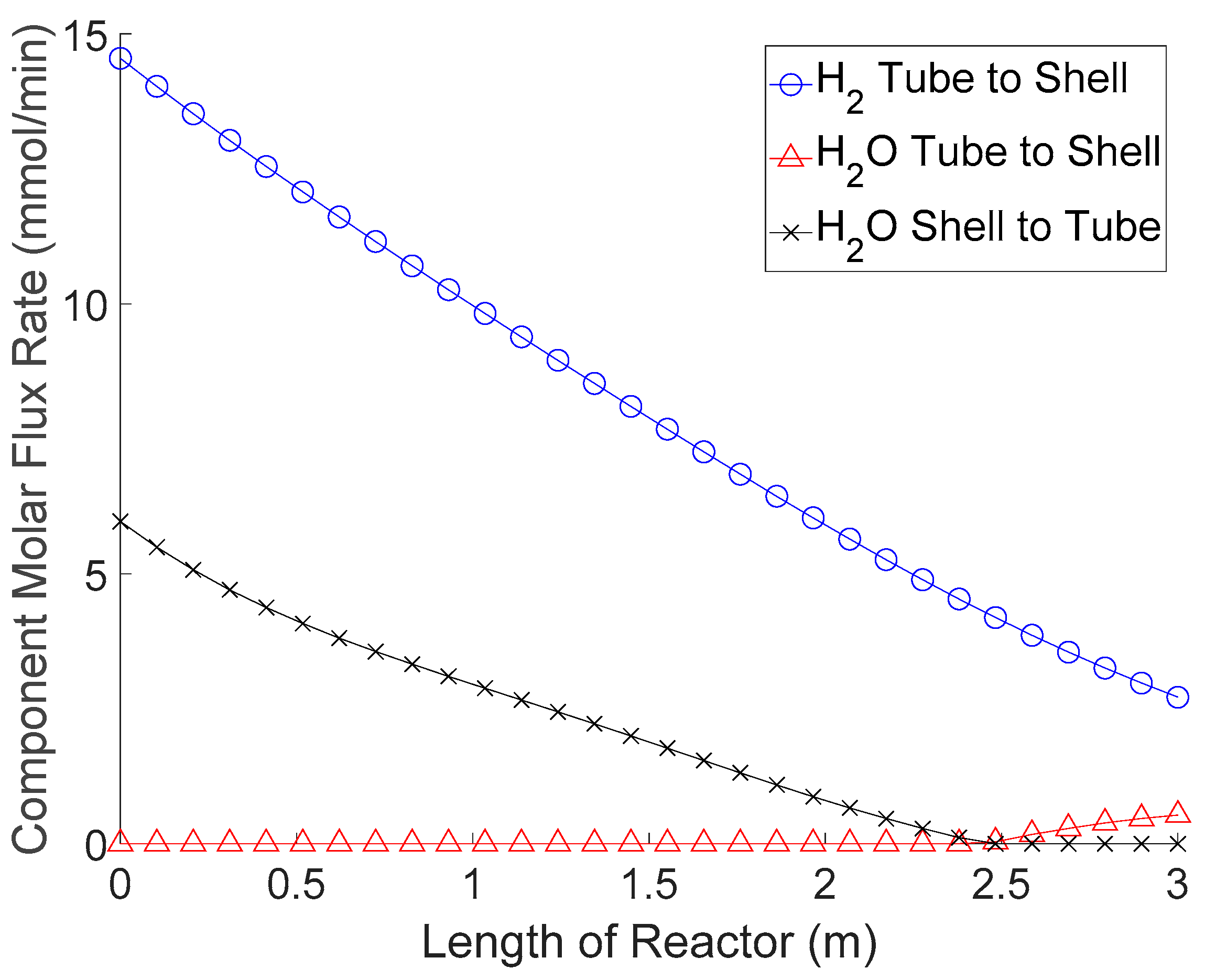 Processes 08 00078 g011