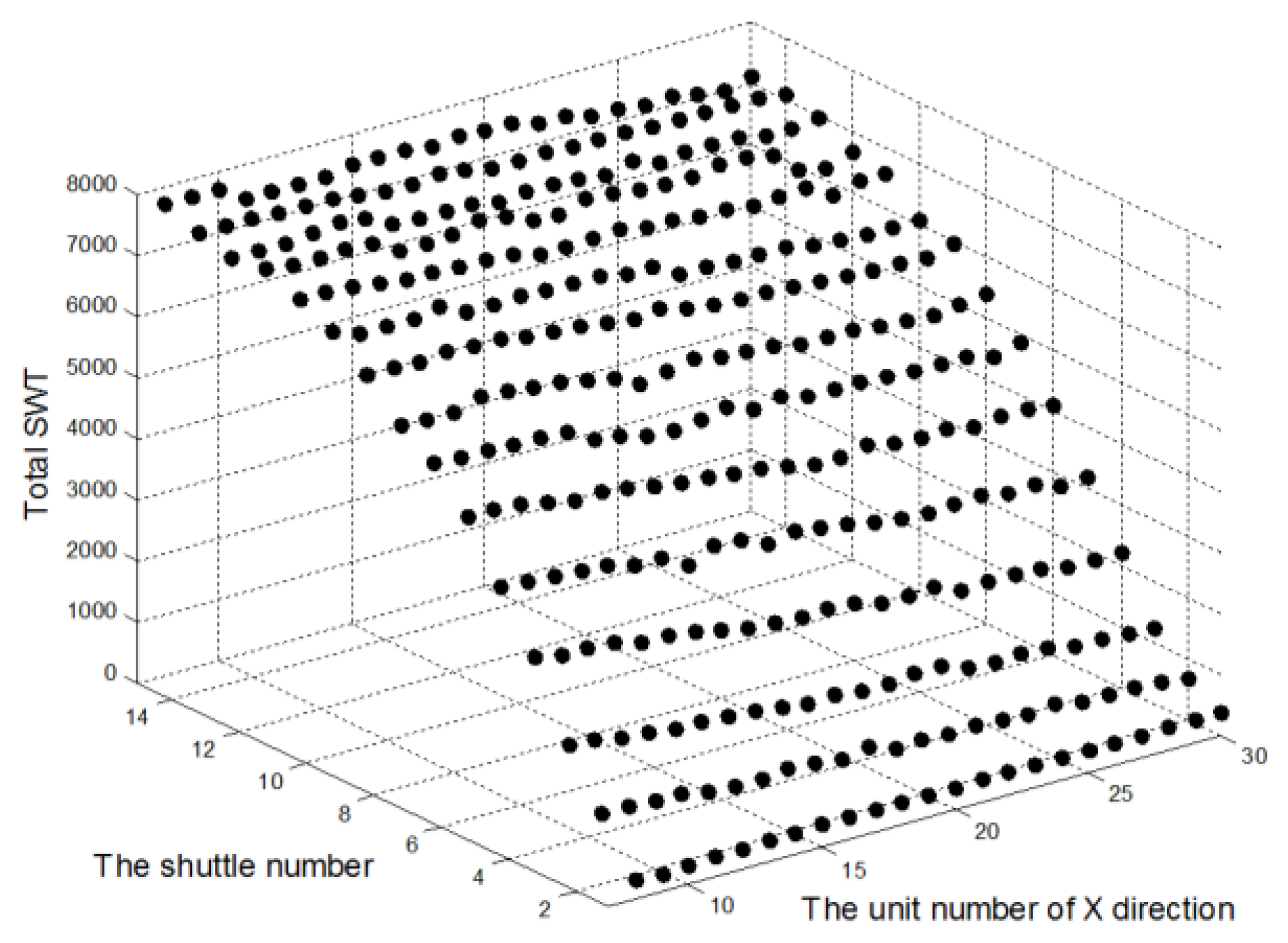 Processes 08 00080 g007