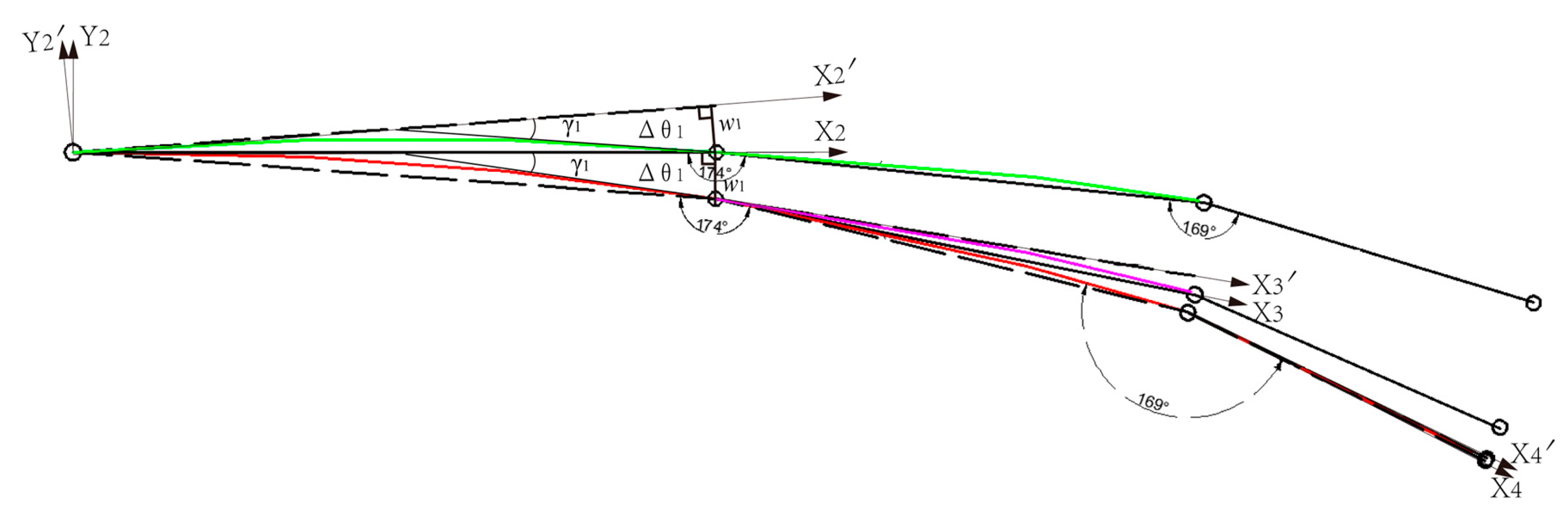 Processes 08 00081 g003 Processes 08 00081 g003
