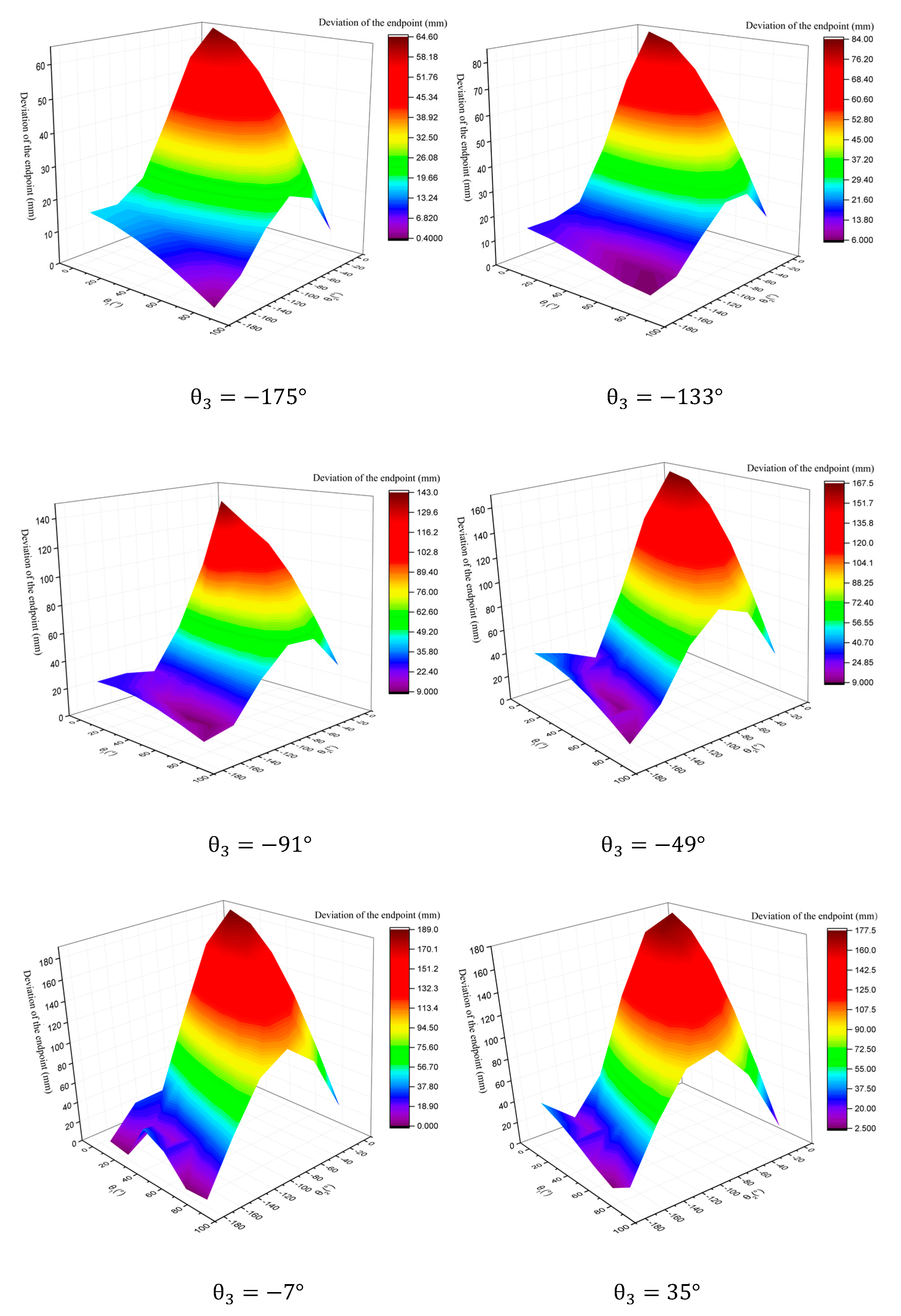 Processes 08 00081 g006 Processes 08 00081 g006