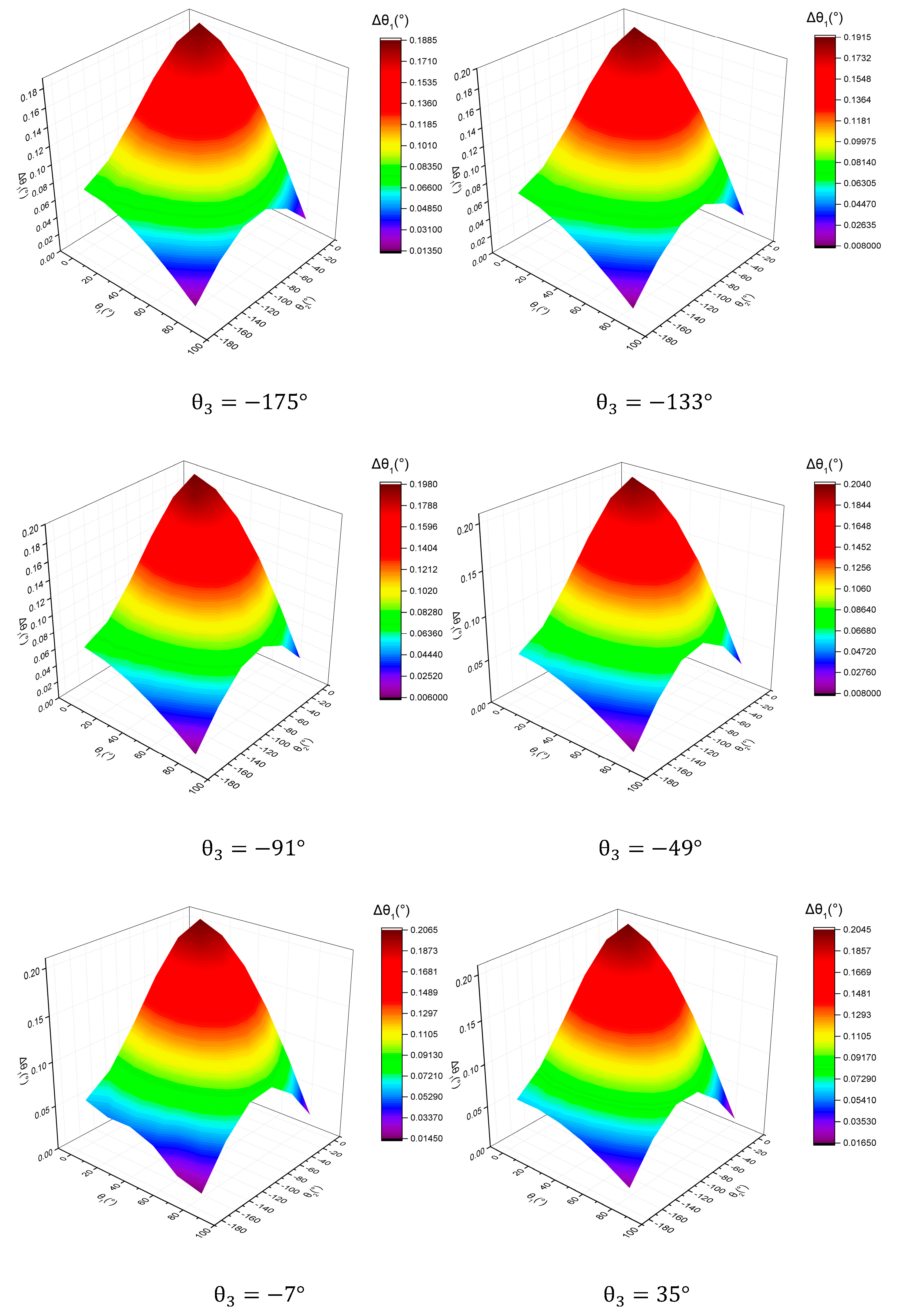 Processes 08 00081 g007 Processes 08 00081 g007
