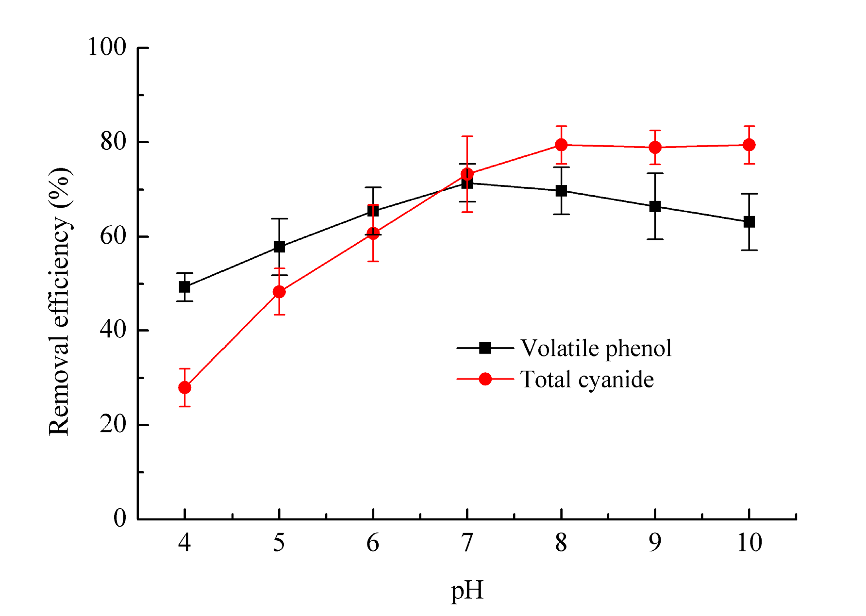 Processes 08 00082 g004 Processes 08 00082 g004