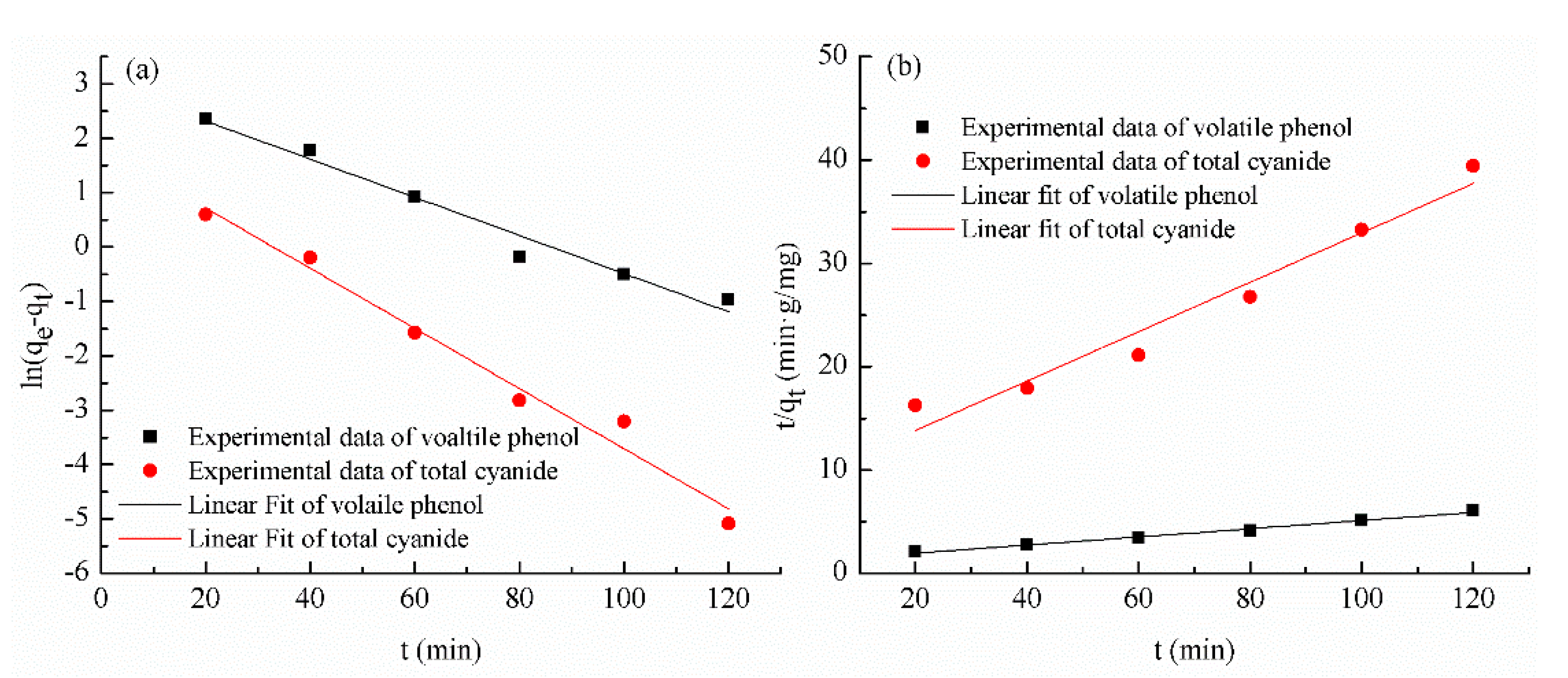 Processes 08 00082 g007 Processes 08 00082 g007