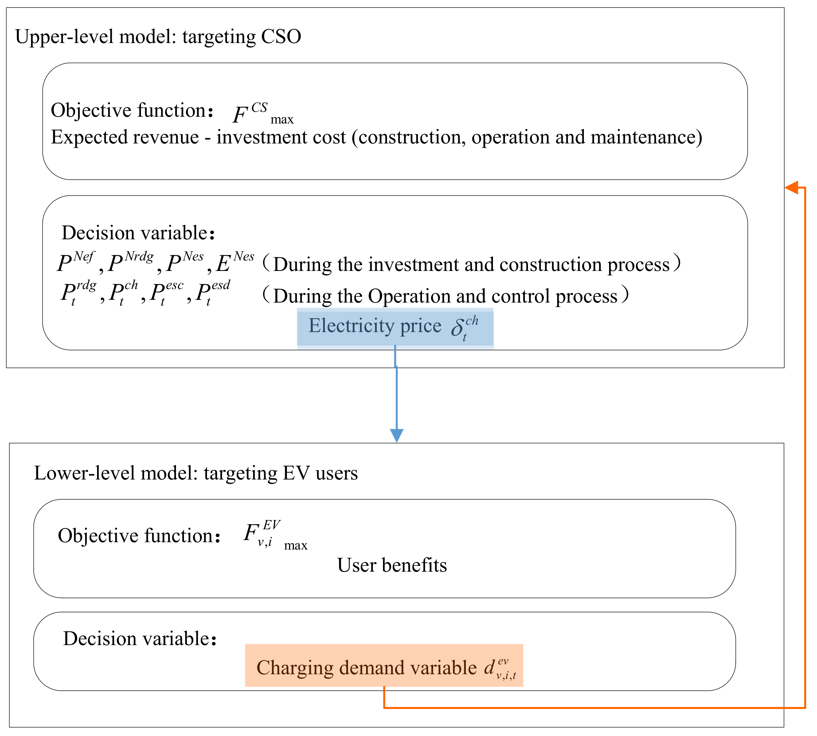 Processes 08 00083 g002 Processes 08 00083 g002