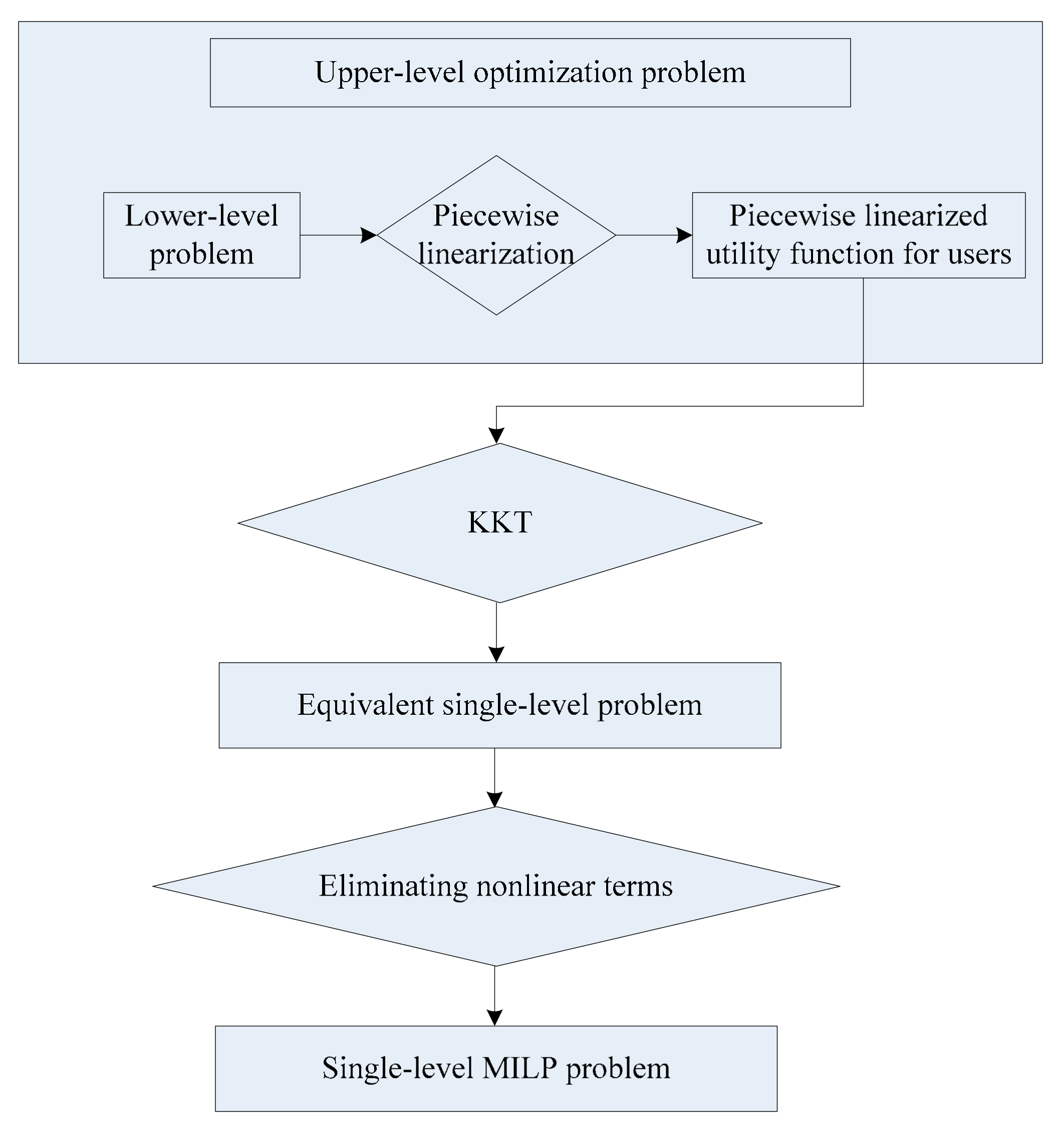 Processes 08 00083 g003 Processes 08 00083 g003