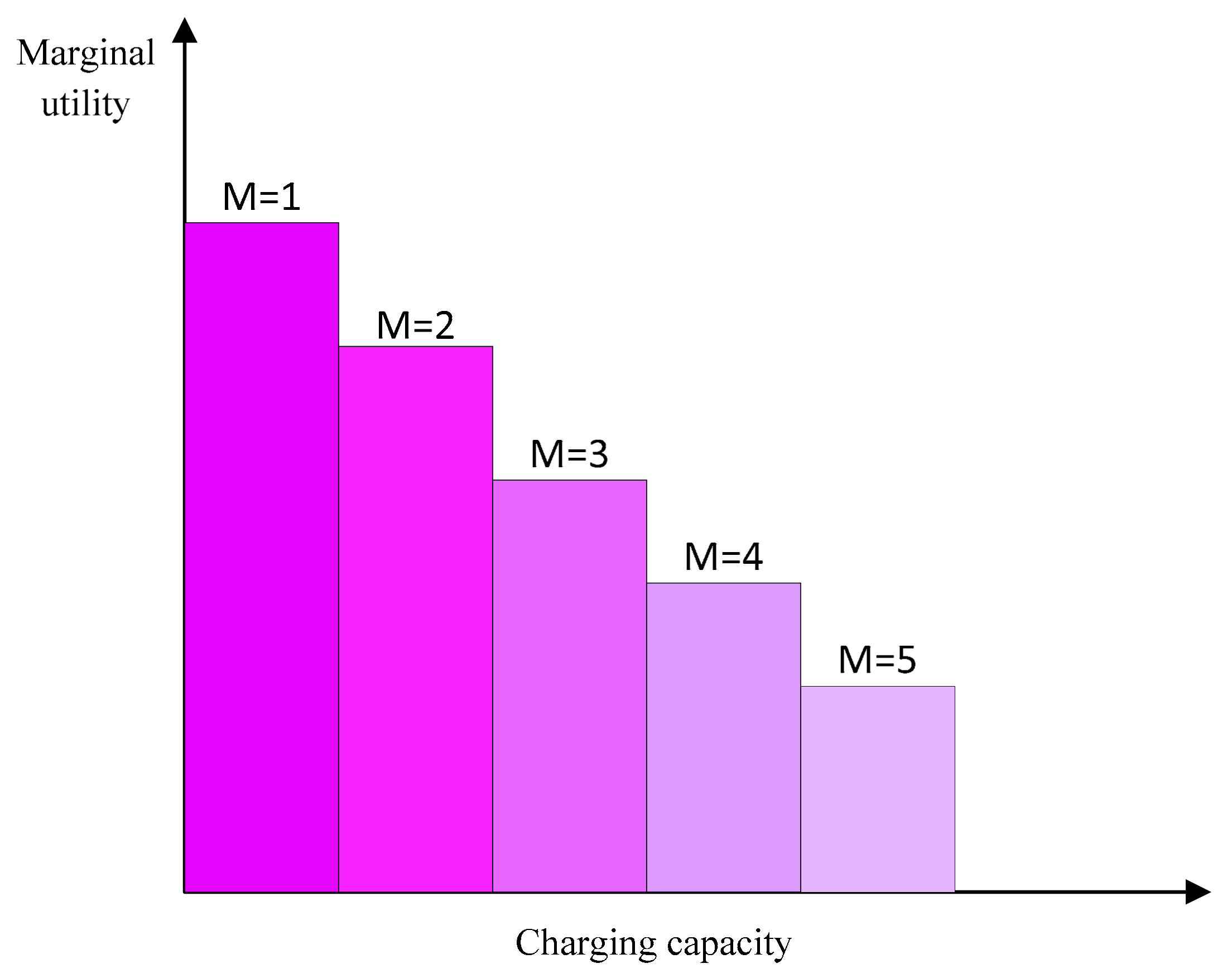 Processes 08 00083 g004 Processes 08 00083 g004