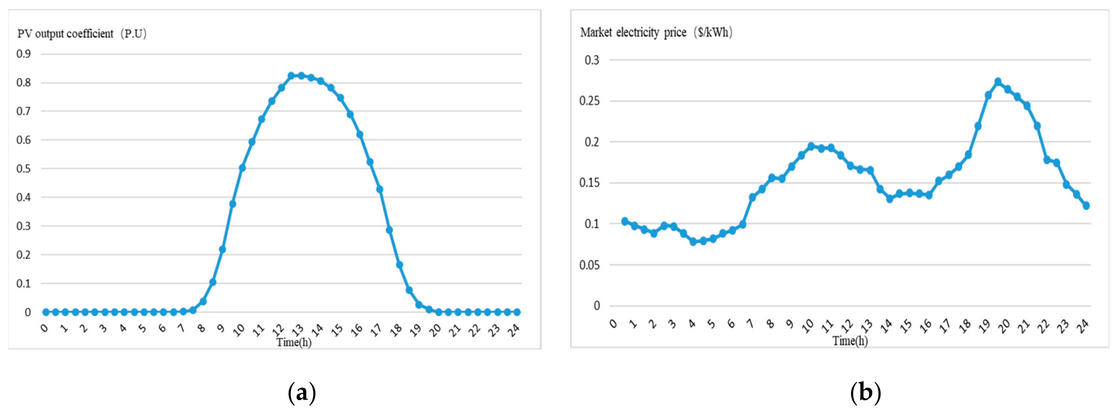 Processes 08 00083 g005 Processes 08 00083 g005