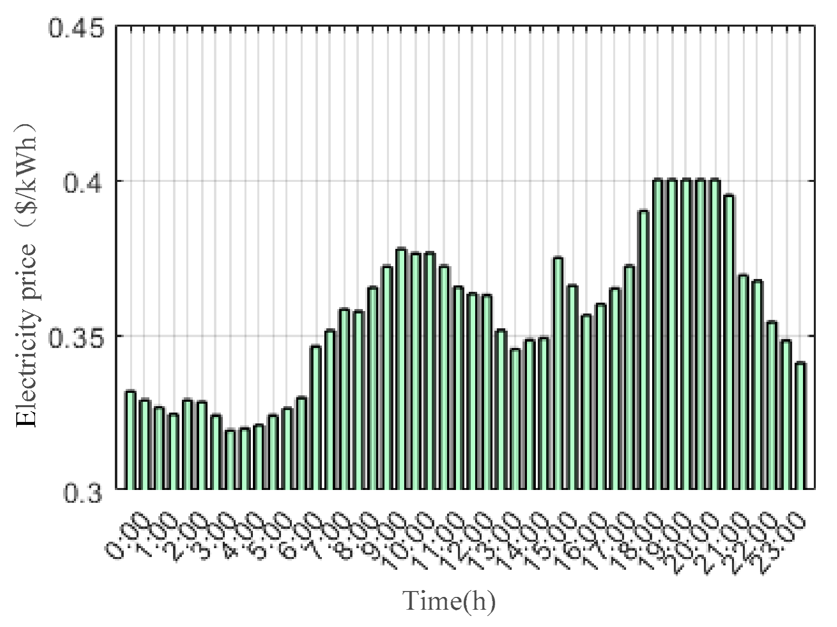 Processes 08 00083 g007 Processes 08 00083 g007