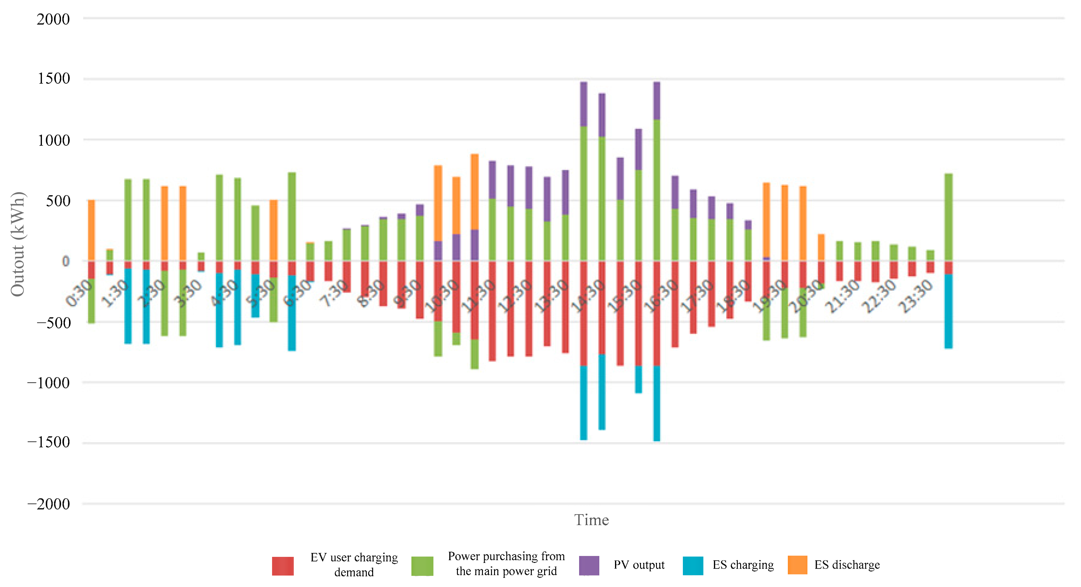 Processes 08 00083 g008 Processes 08 00083 g008