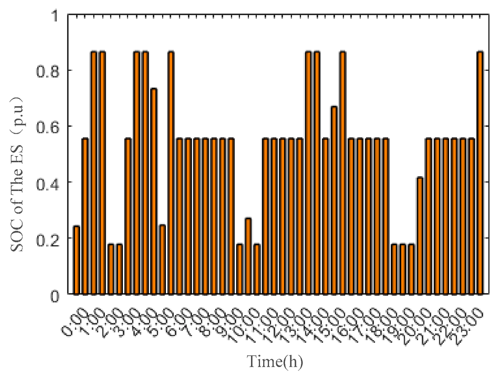 Processes 08 00083 g009 Processes 08 00083 g009