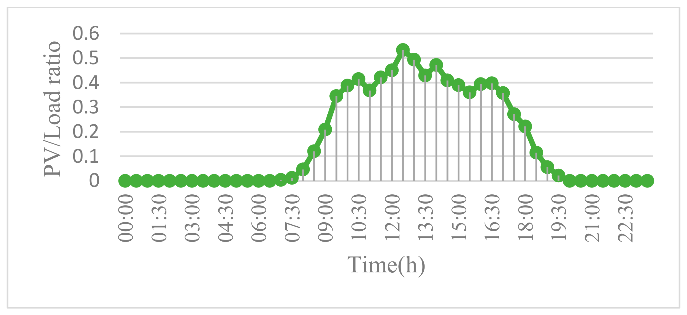 Processes 08 00083 g010 Processes 08 00083 g010