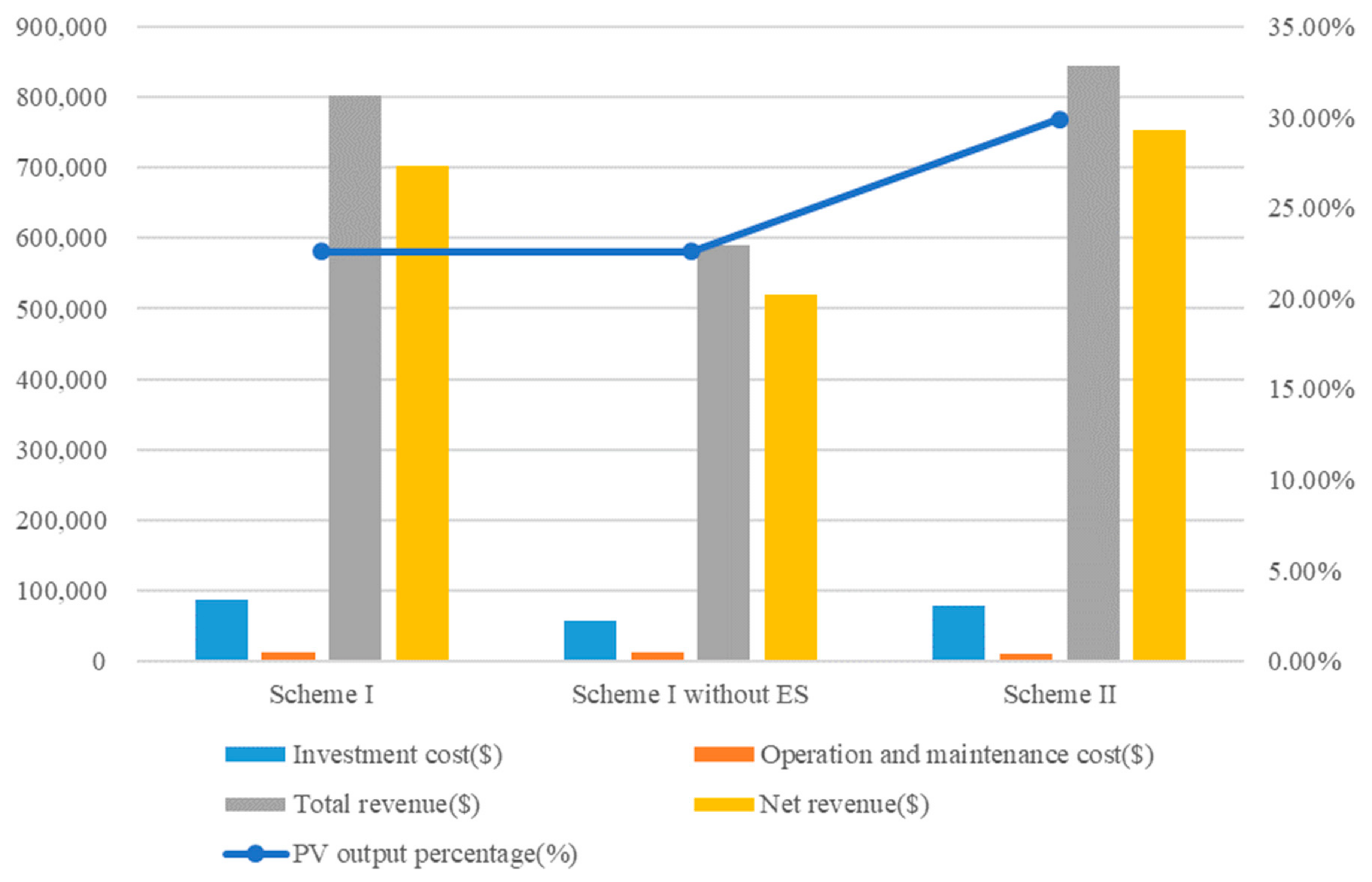 Processes 08 00083 g011 Processes 08 00083 g011