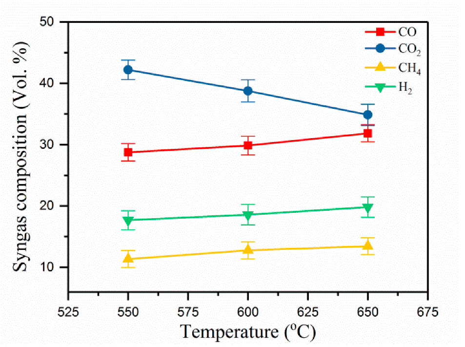 Processes 08 00084 g003 Processes 08 00084 g003