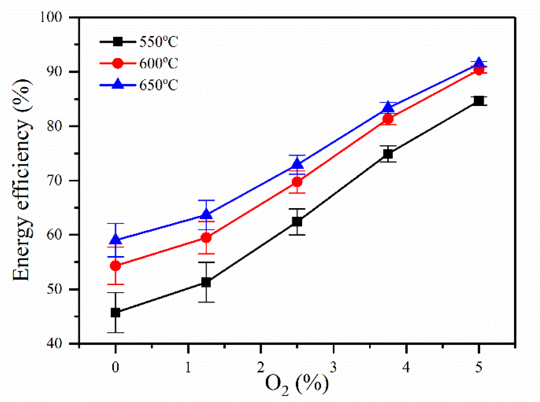 Processes 08 00084 g006 Processes 08 00084 g006