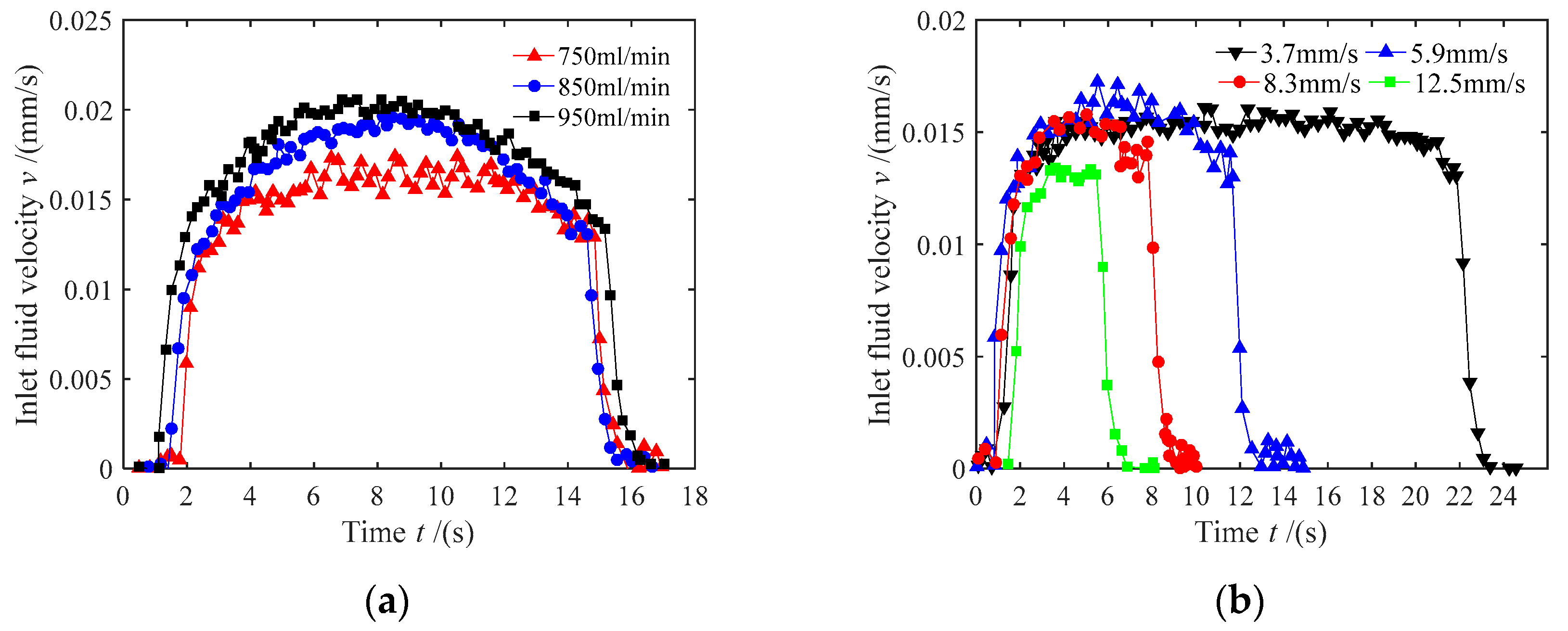 Processes 08 00086 g005 Processes 08 00086 g005