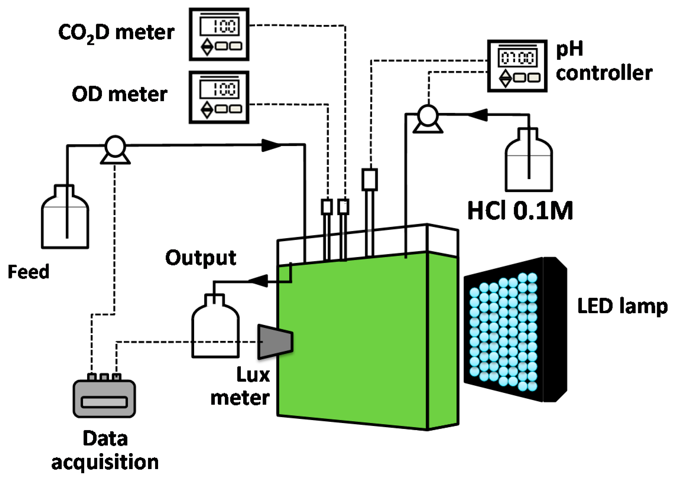Processes 08 00087 g001