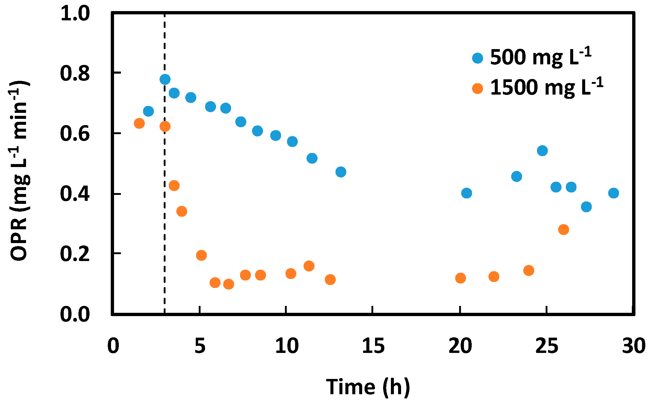 Processes 08 00087 g006