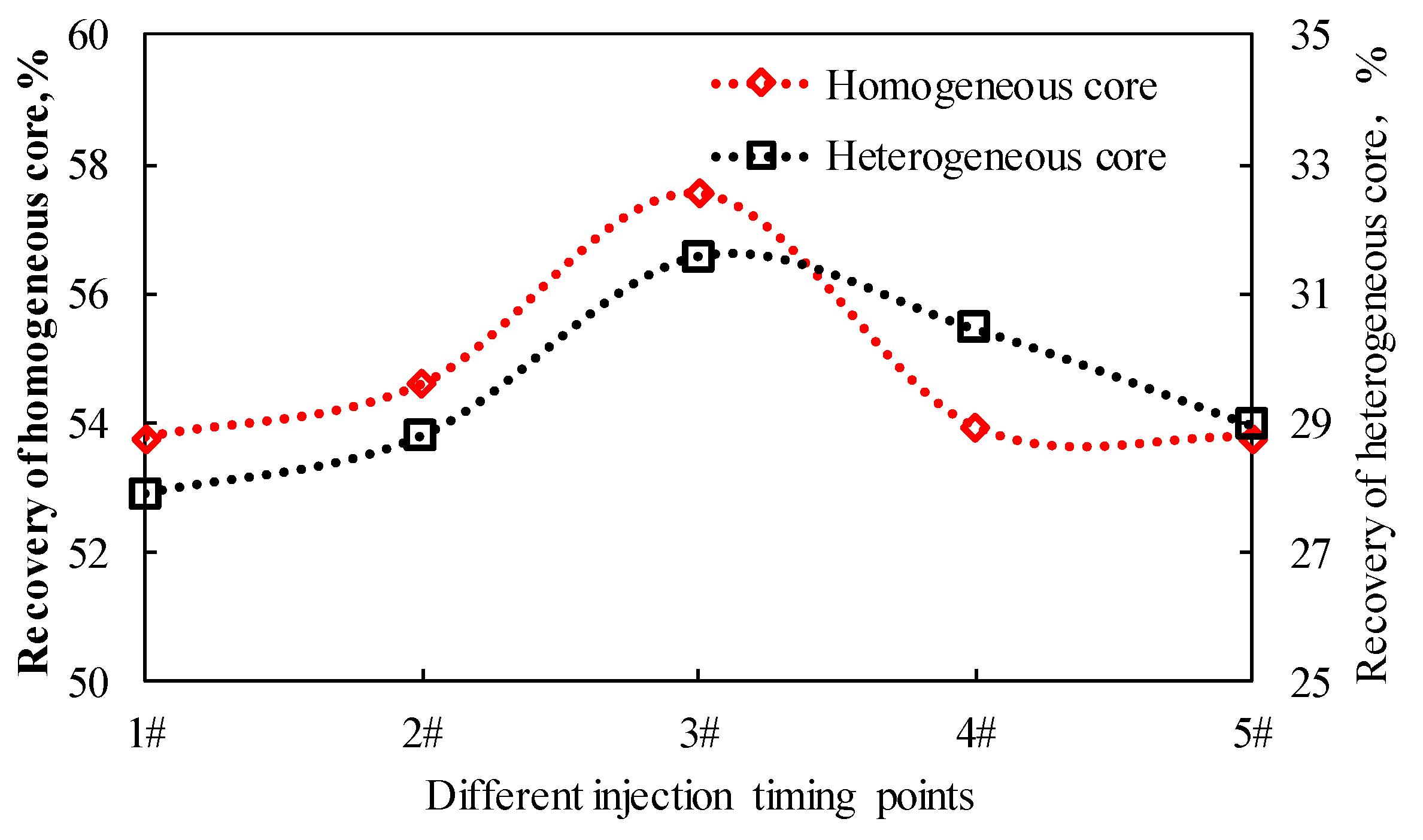 Processes 08 00093 g005