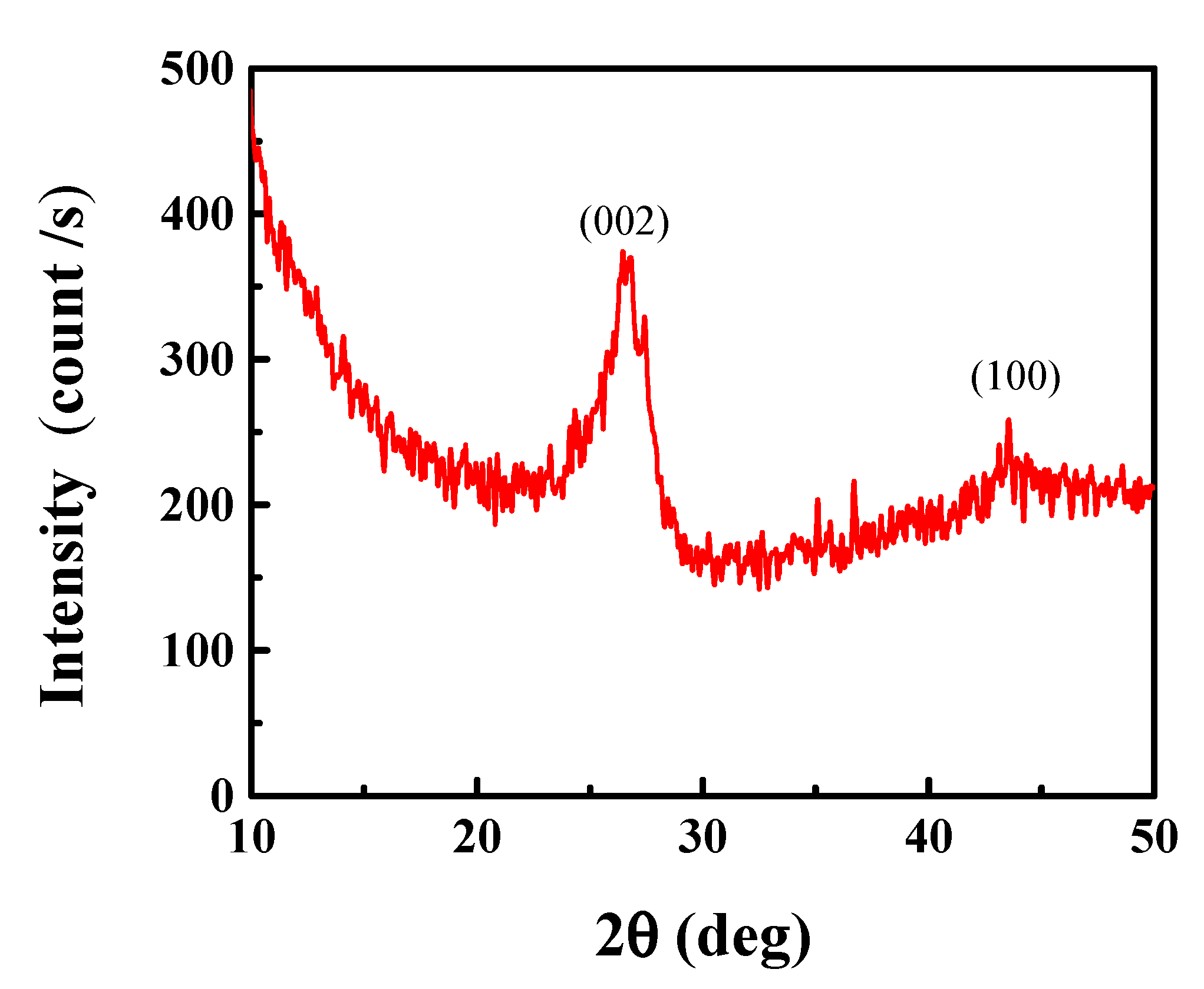 Processes 08 00094 g001