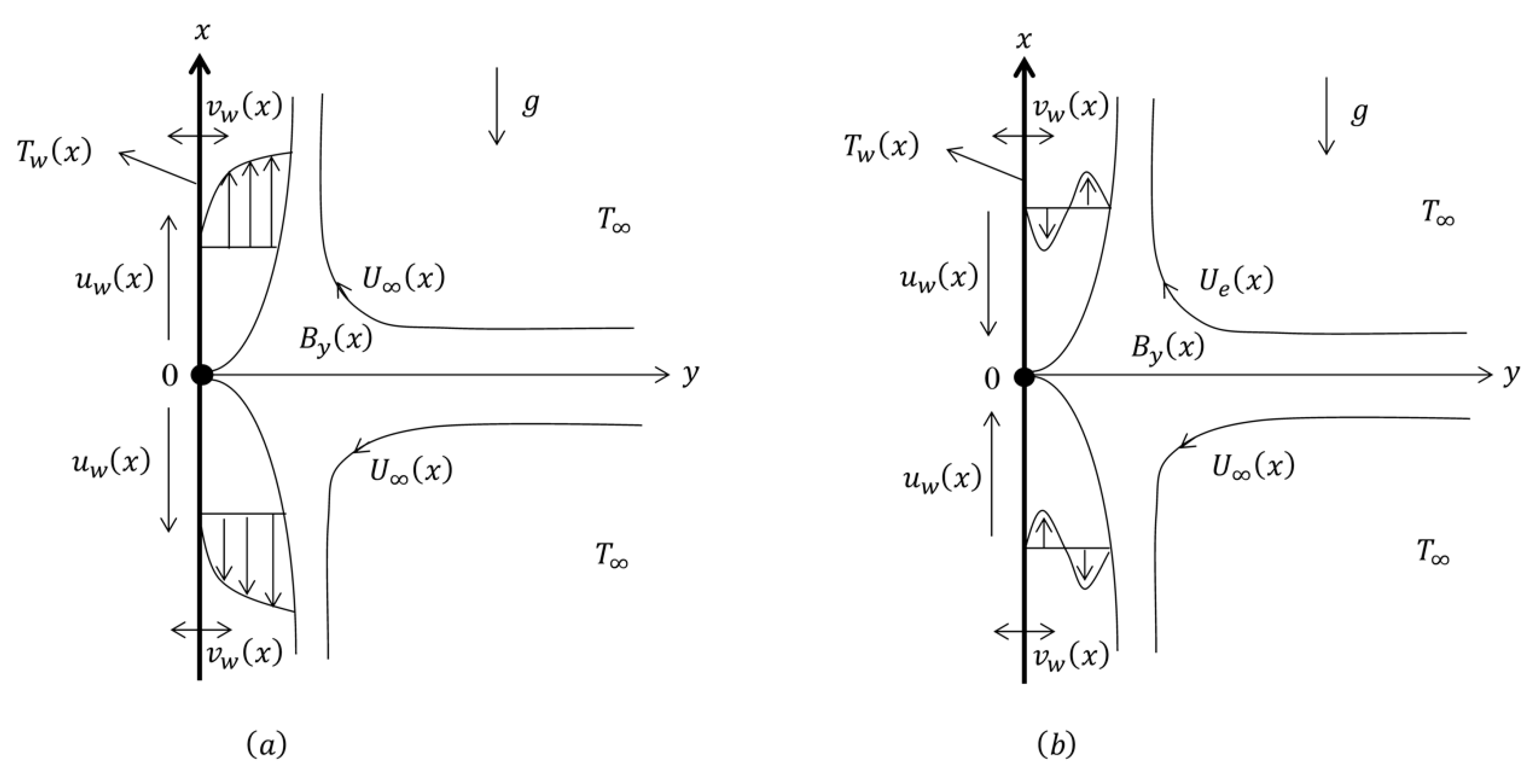 Processes Free Full Text Thermal Radiation And Mhd Effects In The Mixed Convection Flow Of Fe3o4 Water Ferrofluid Towards A Nonlinearly Moving Surface Html Processes Free Full Text Thermal Radiation And Mhd Effects In The Mixed Convection Flow Of Fe3o4 Water Ferrofluid Towards A Nonlinearly Moving Surface Html