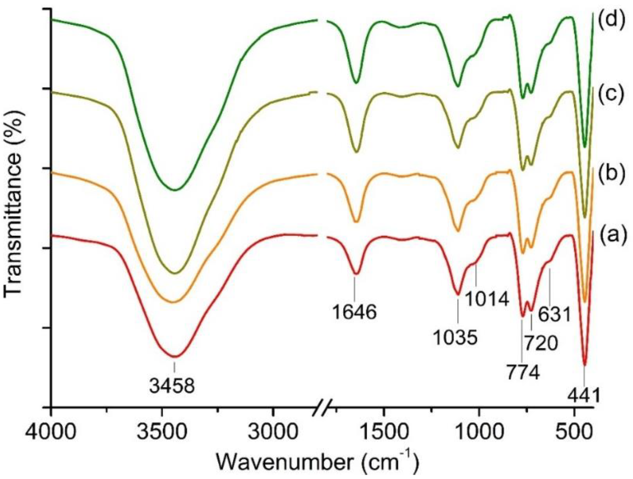 Processes 08 00096 g005 Processes 08 00096 g005