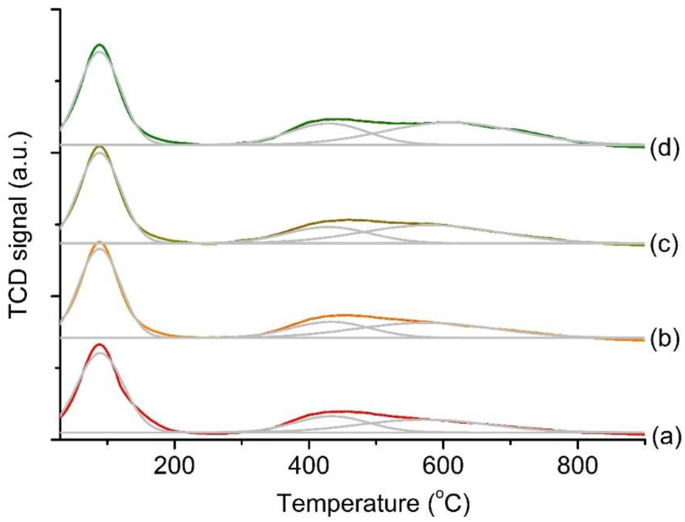 Processes 08 00096 g007 Processes 08 00096 g007